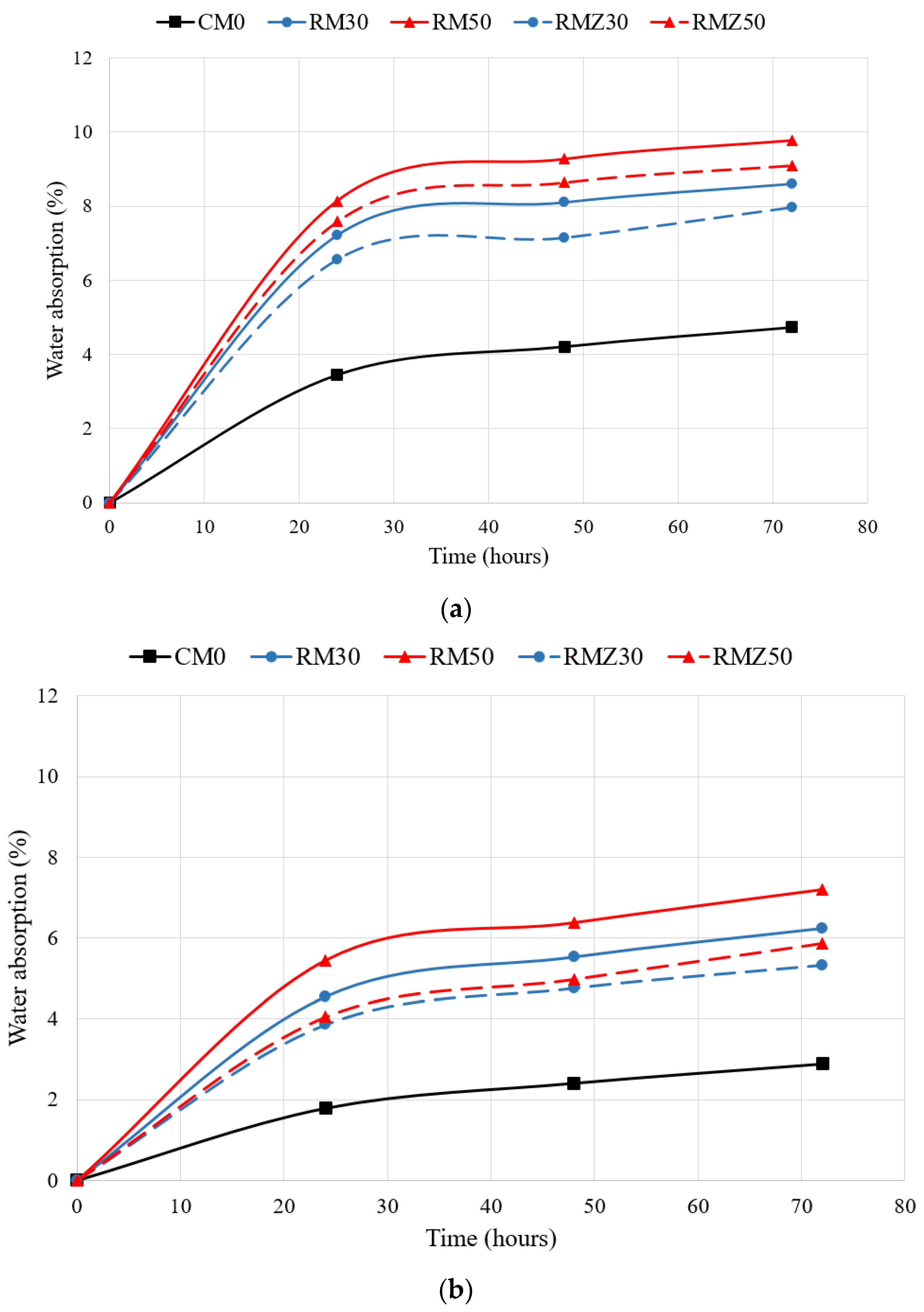 Buildings 14 00353 g006