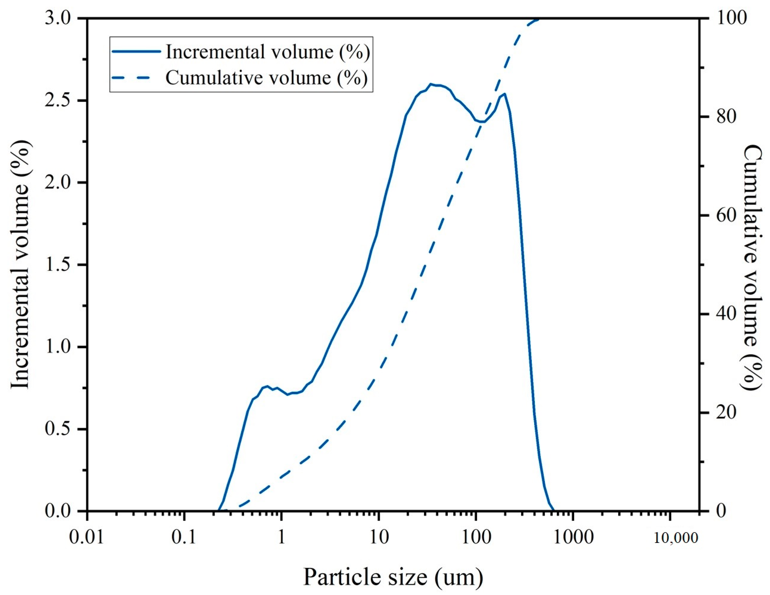 Buildings 14 00354 g001