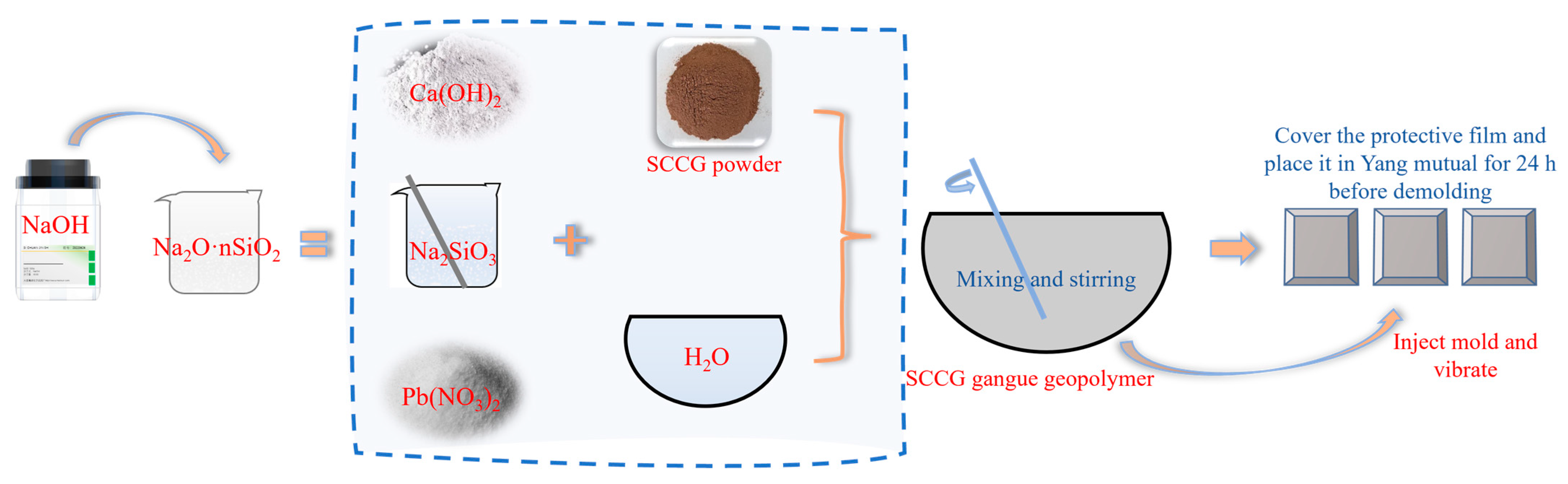 Buildings 14 00354 g003