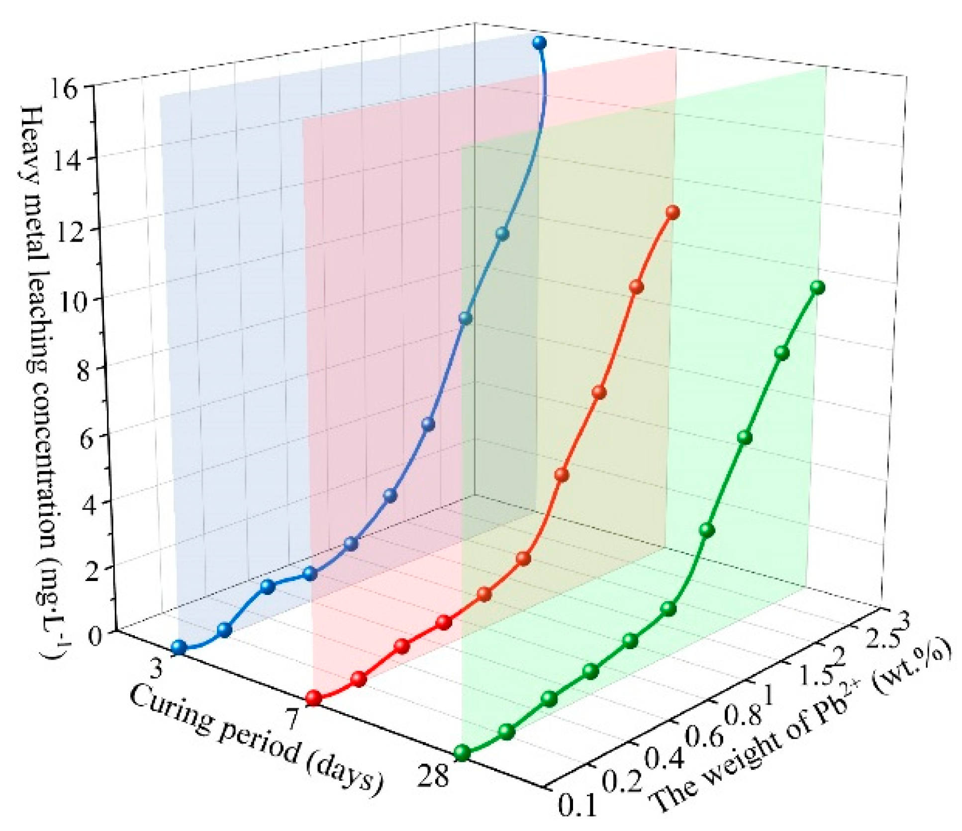 Buildings 14 00354 g004