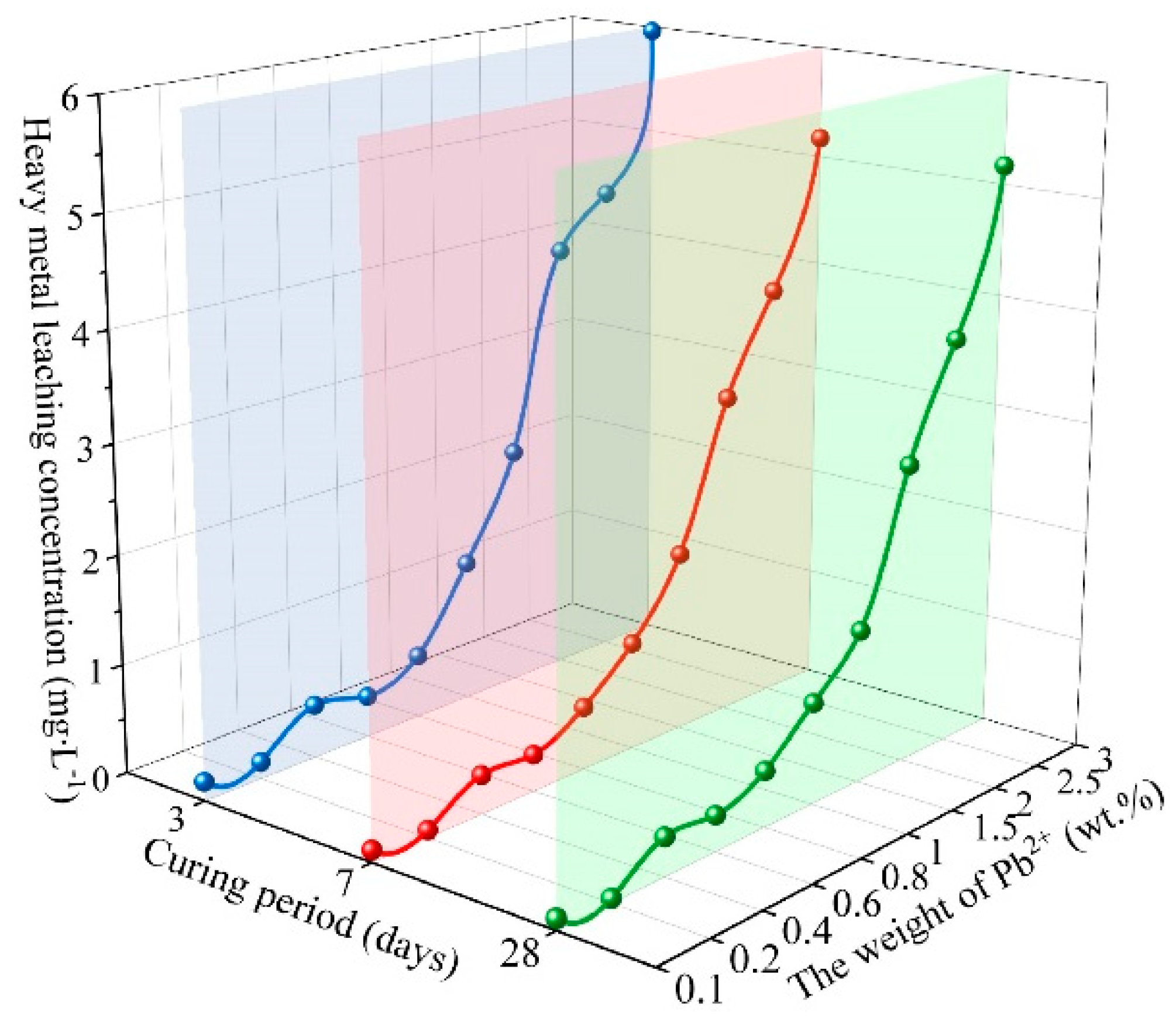 Buildings 14 00354 g005
