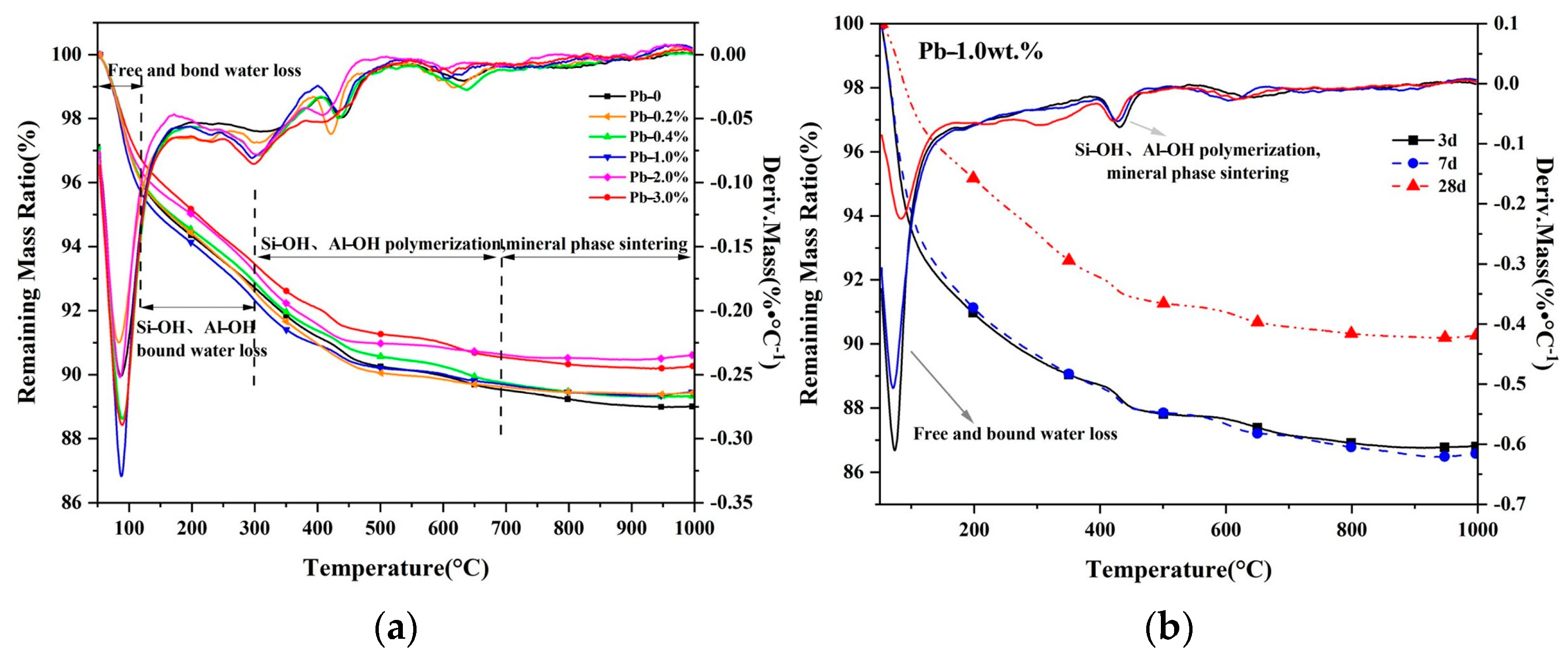 Buildings 14 00354 g007