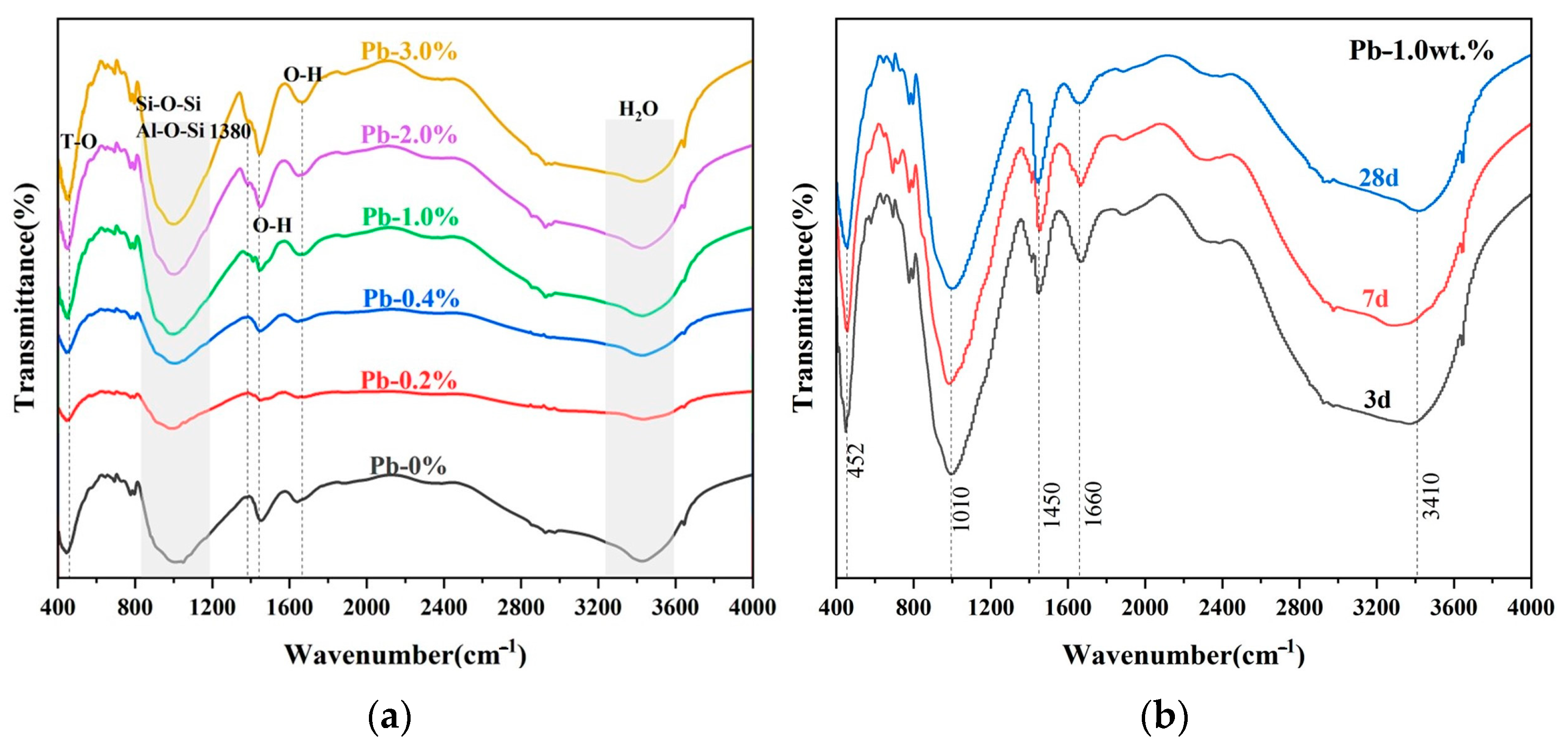 Buildings 14 00354 g008