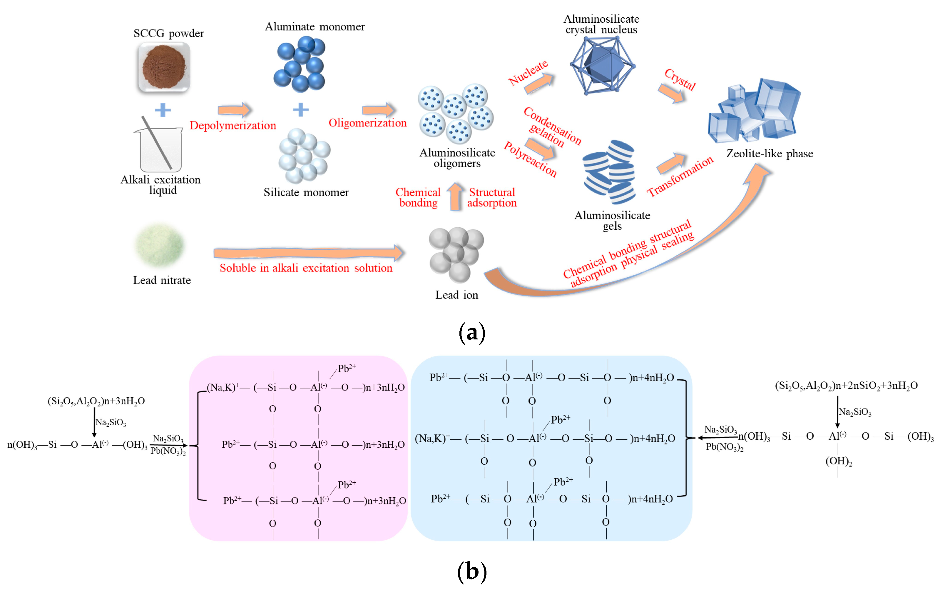 Buildings 14 00354 g012