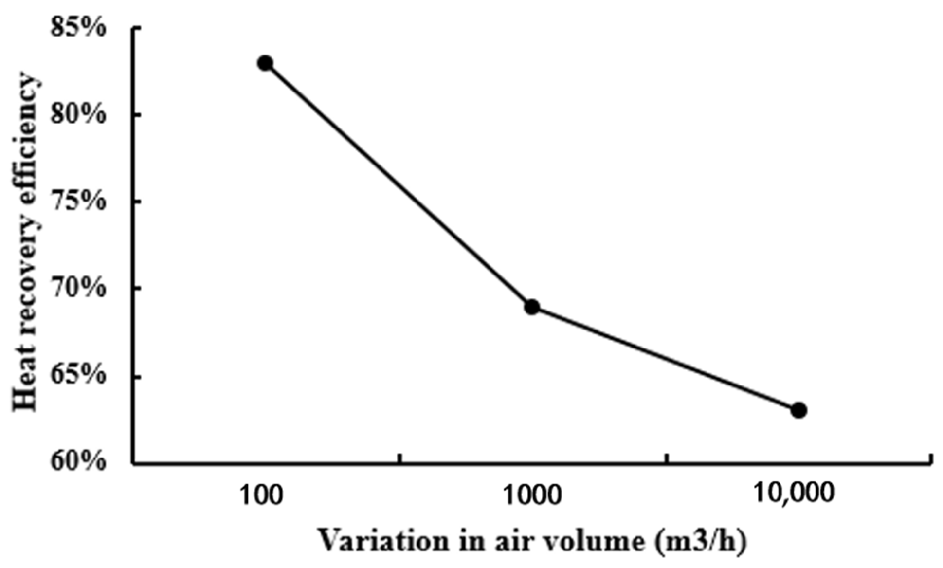 Buildings 14 00355 g007