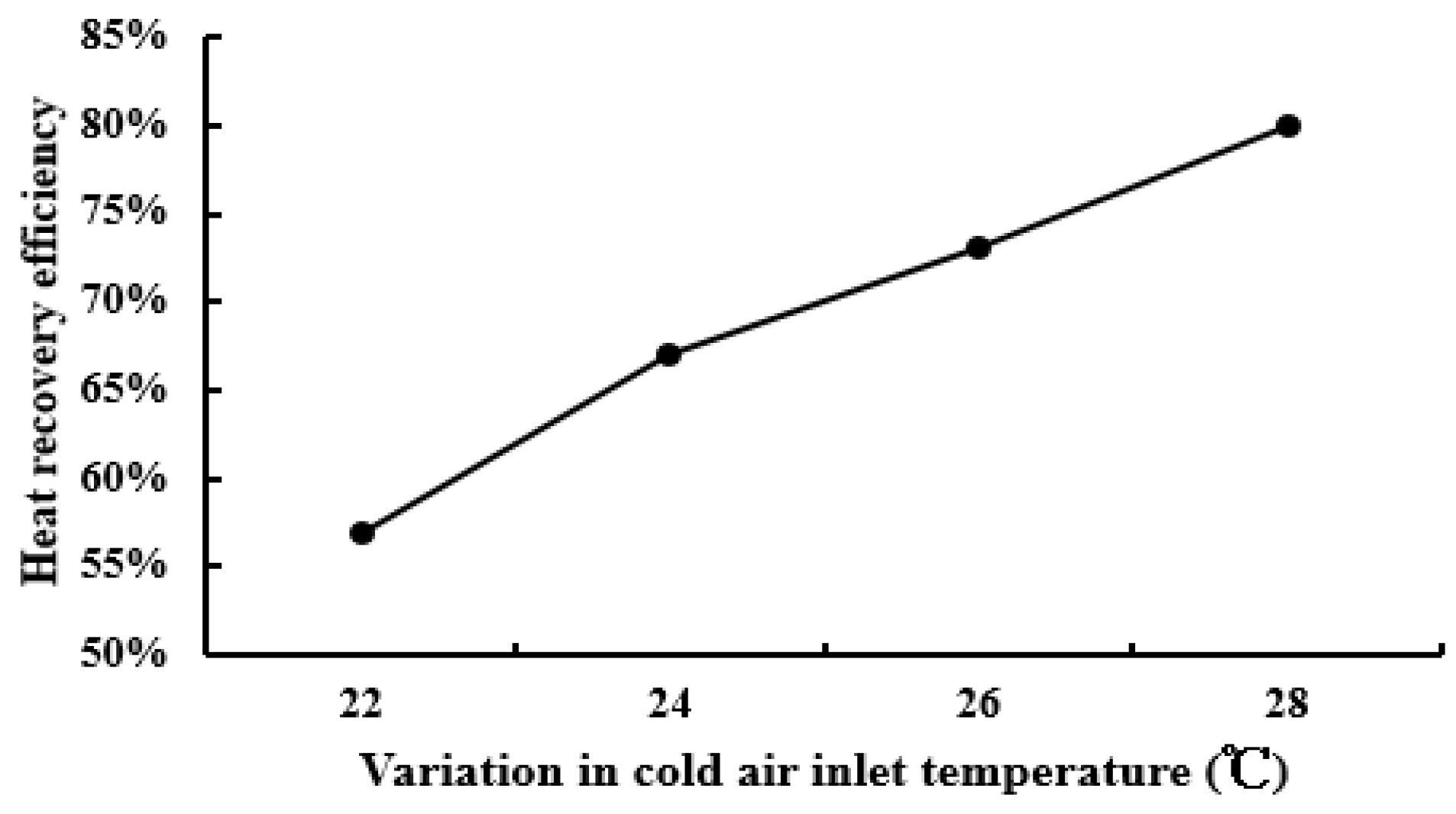 Buildings 14 00355 g008