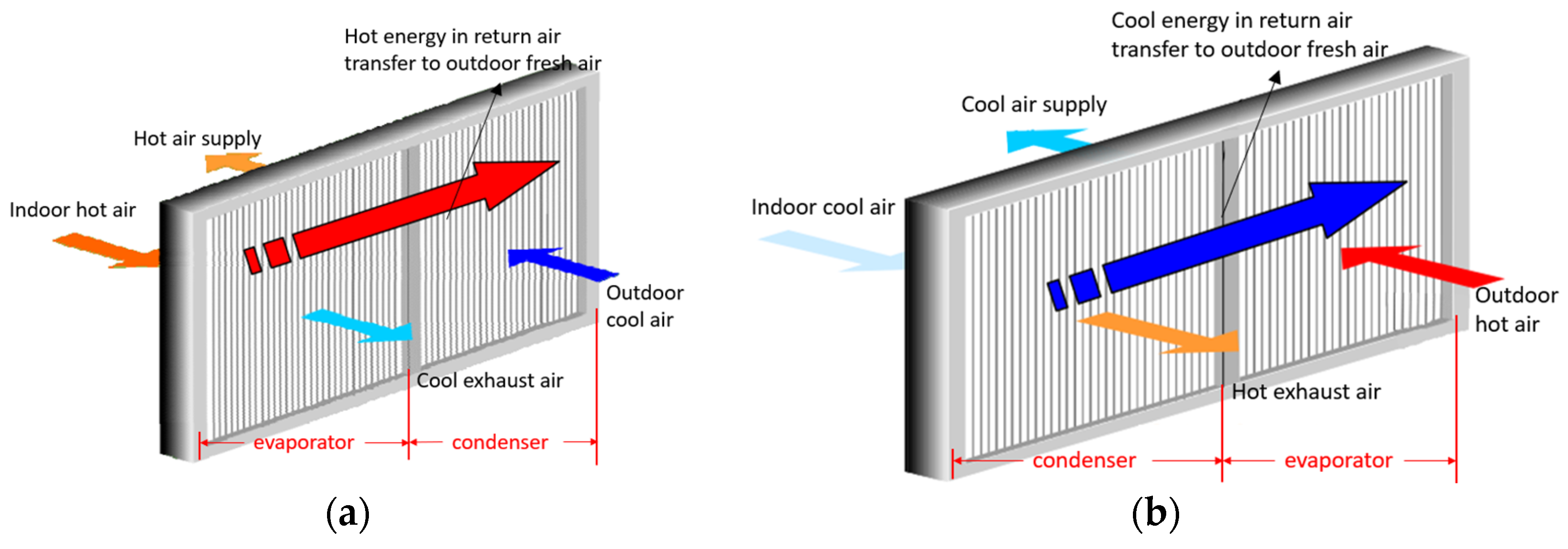 Buildings 14 00355 g011