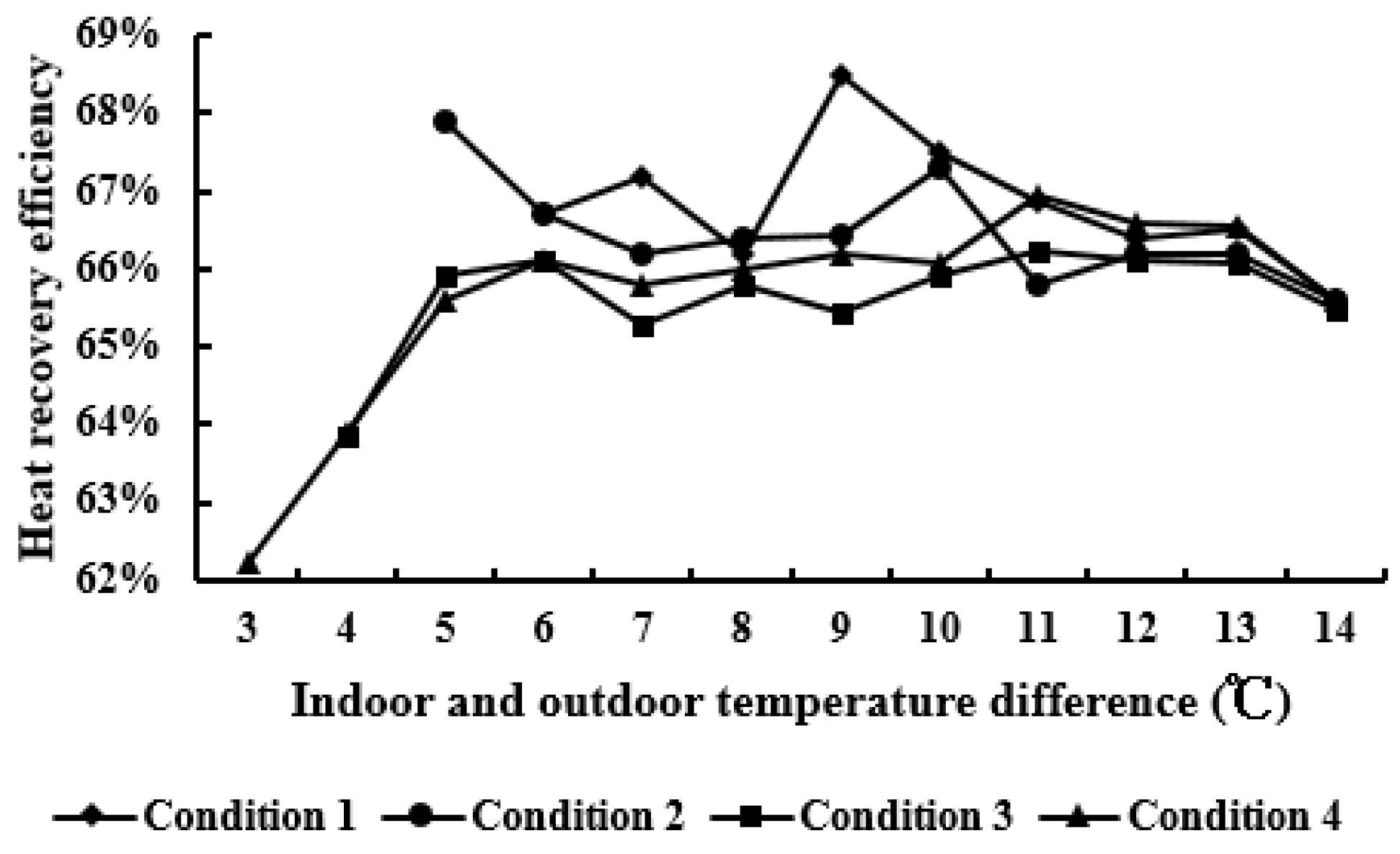 Buildings 14 00355 g012