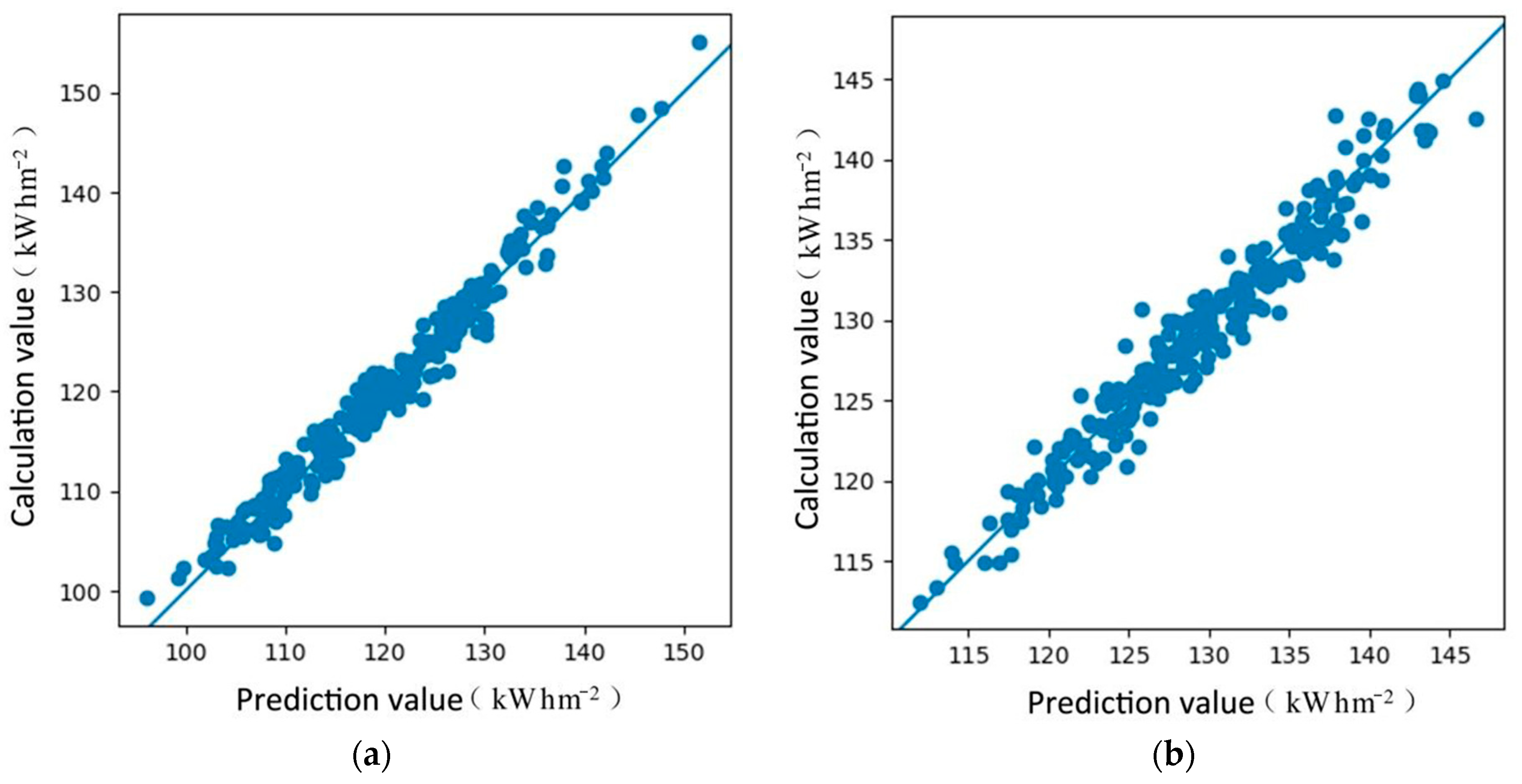 Buildings 14 00356 g006