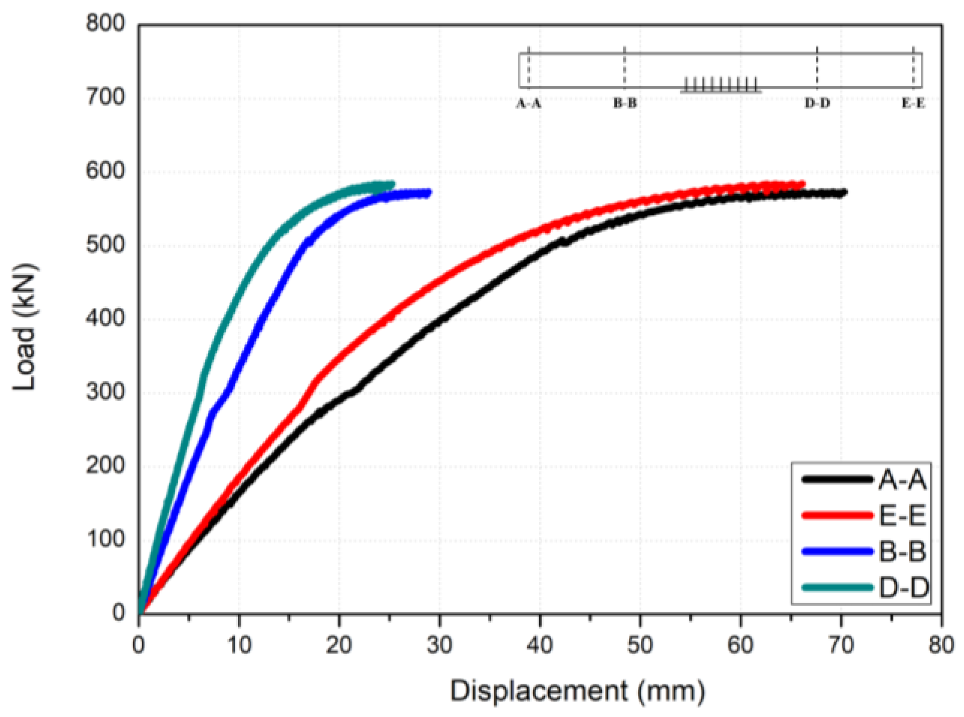 Buildings 14 00357 g005