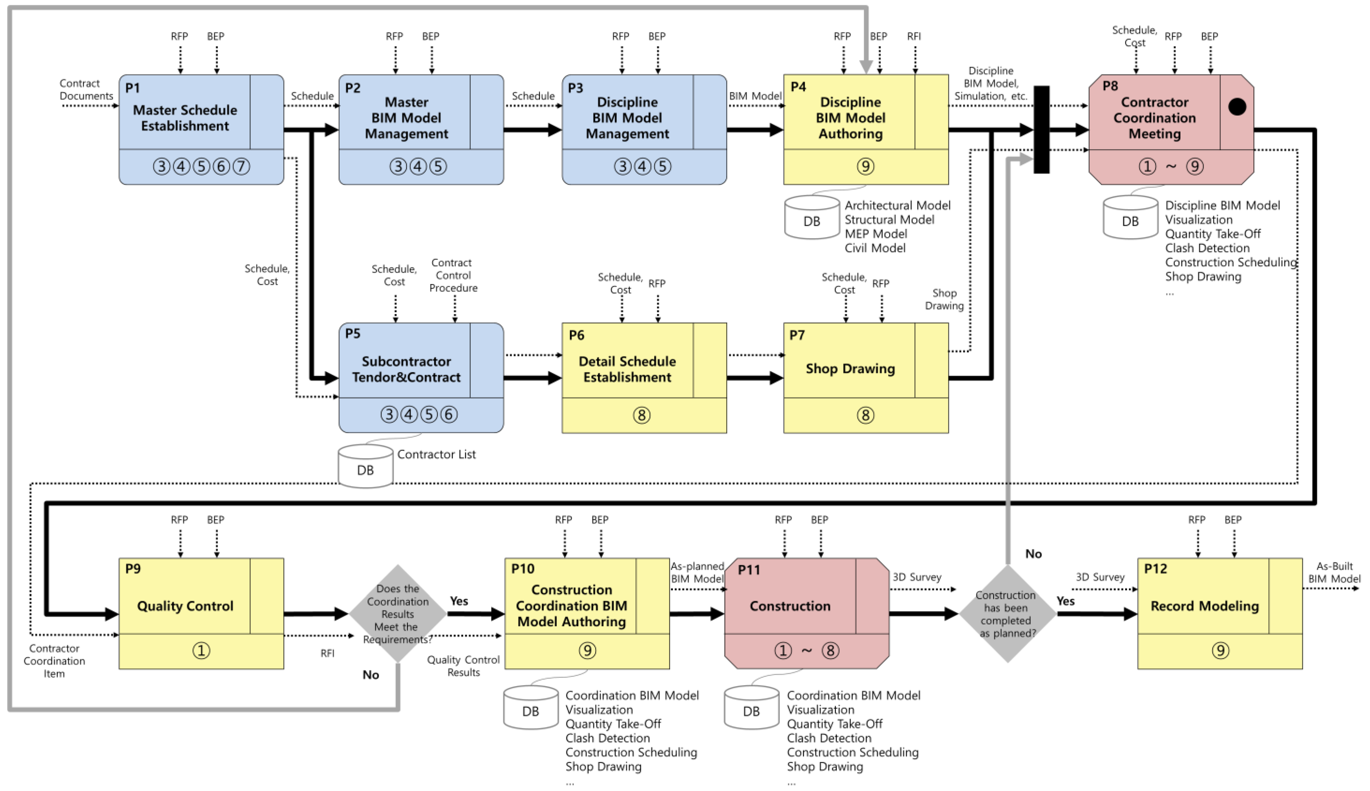 Buildings 14 00358 g008