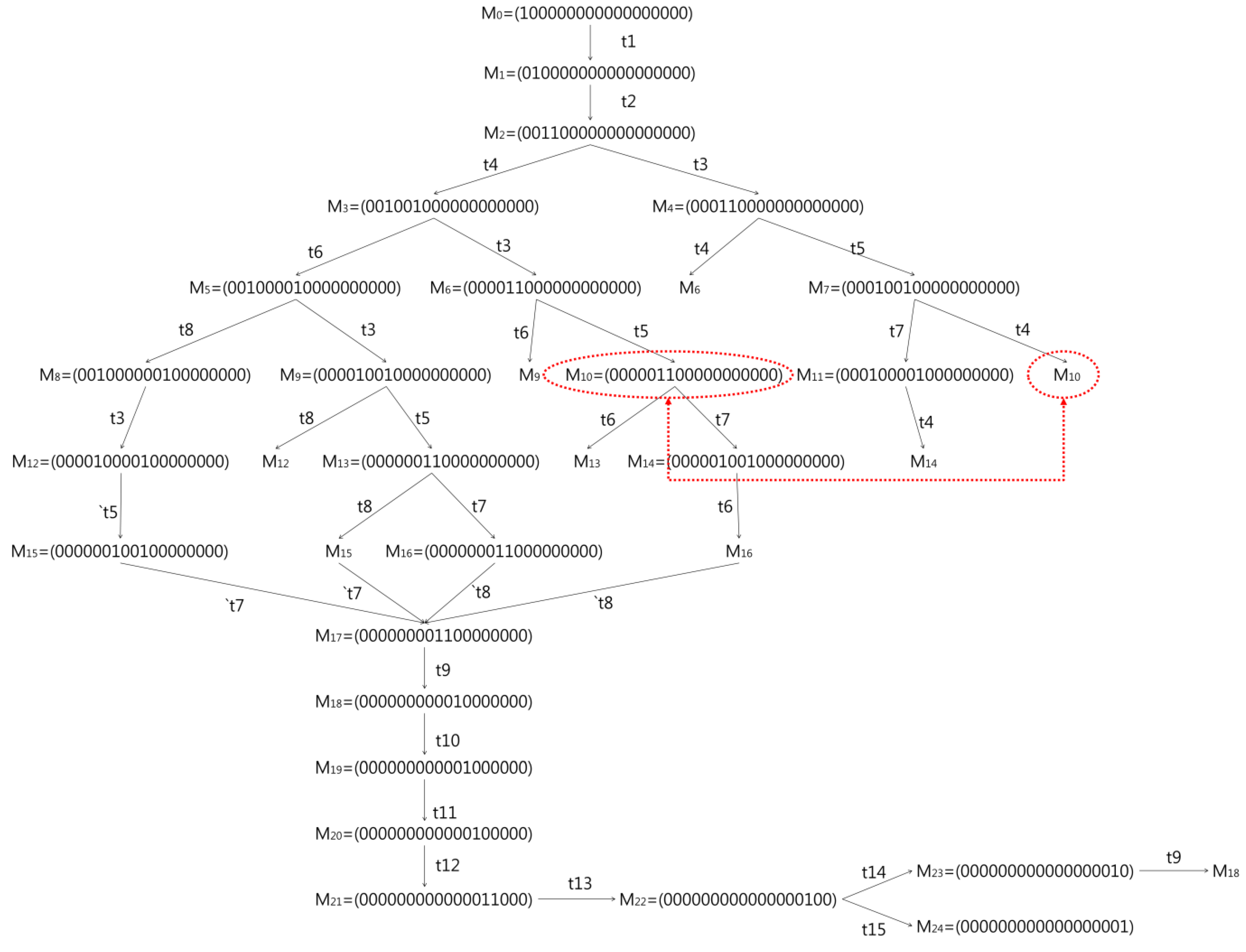 Buildings 14 00358 g012