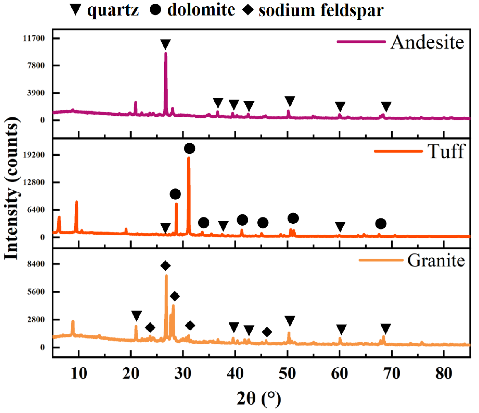 Buildings 14 00359 g002