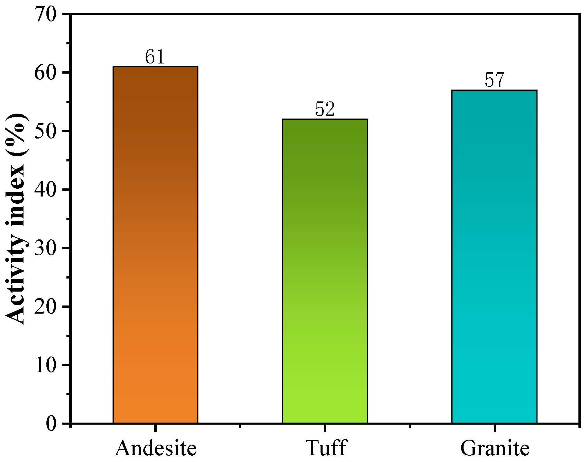 Buildings 14 00359 g004