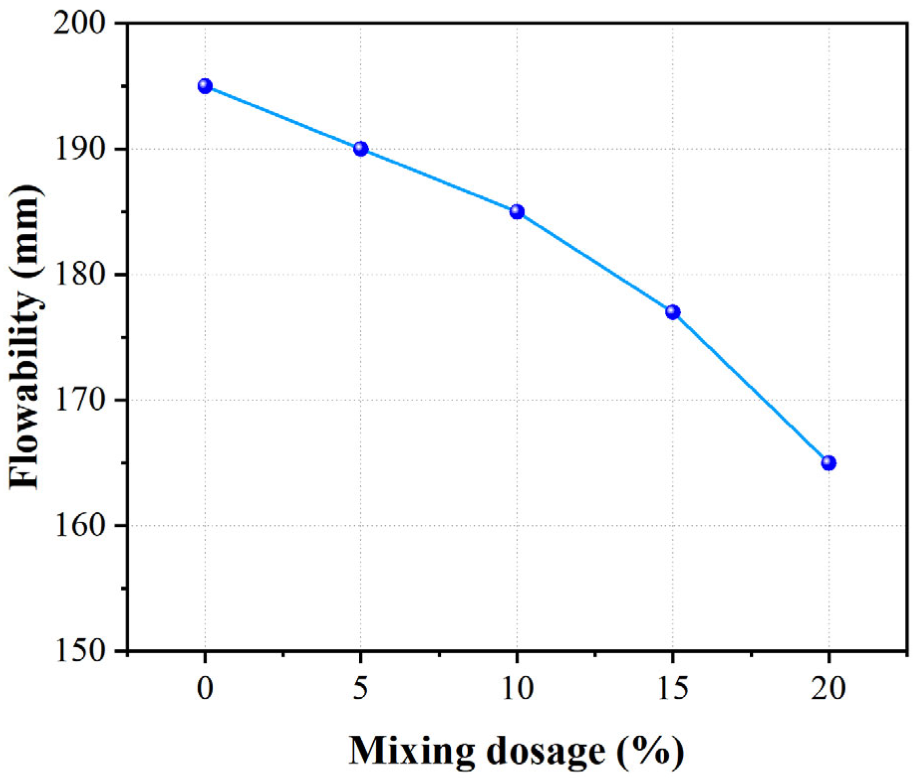 Buildings 14 00359 g005