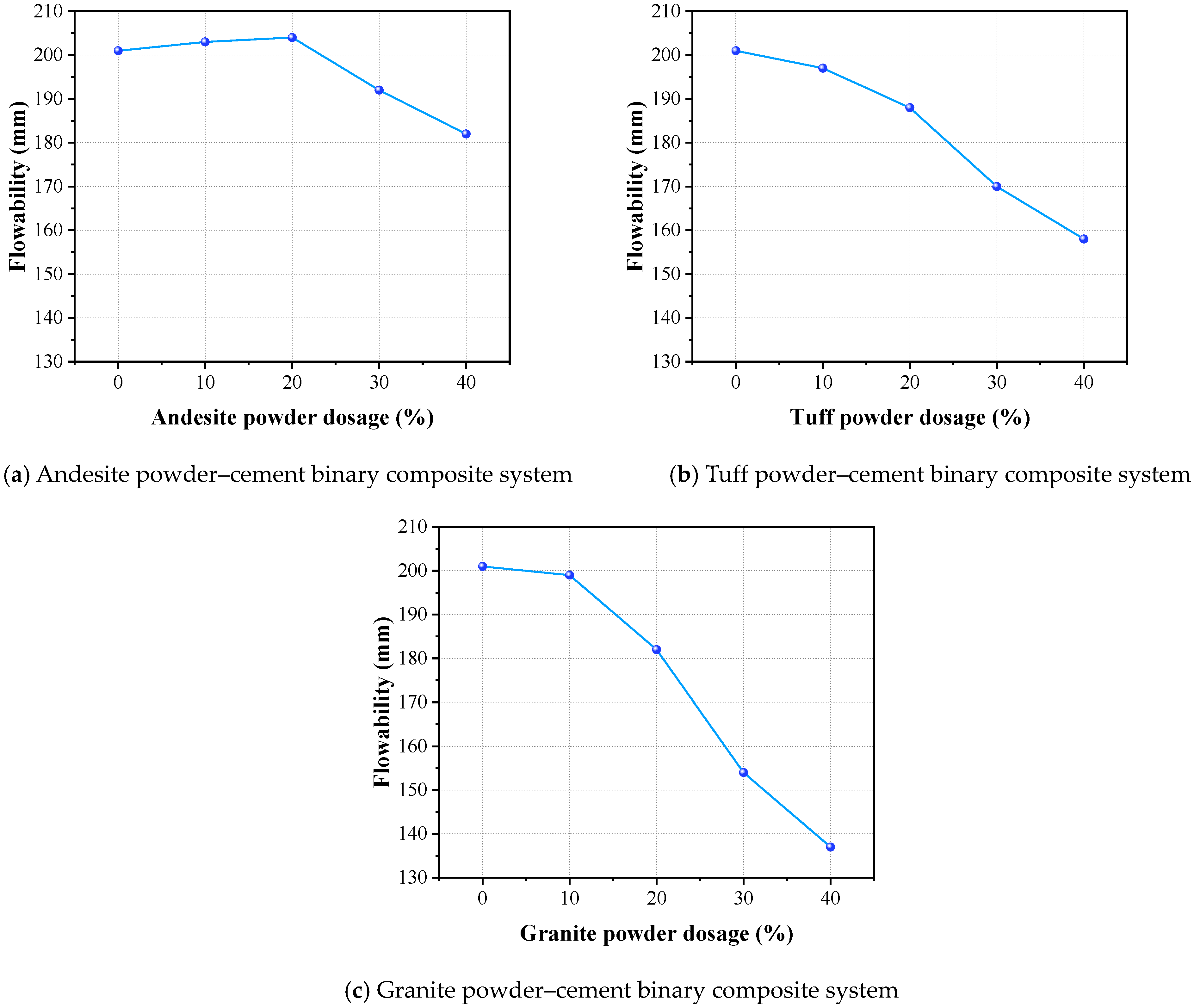 Buildings 14 00359 g006