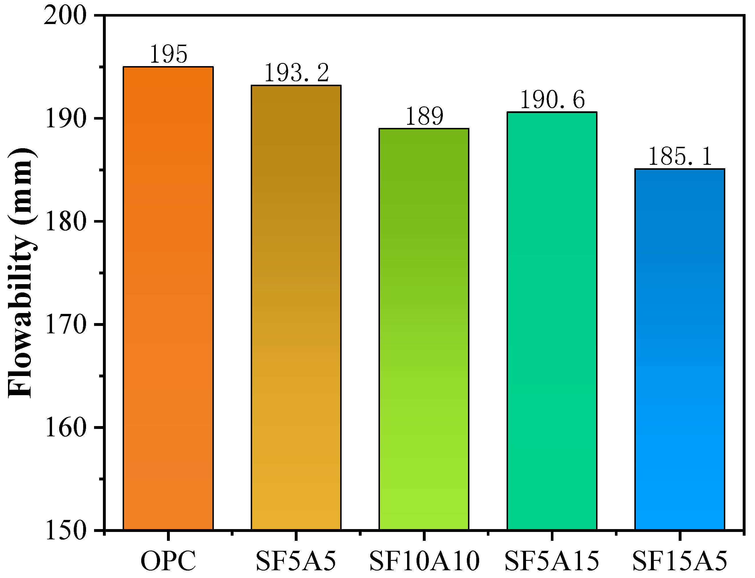 Buildings 14 00359 g007