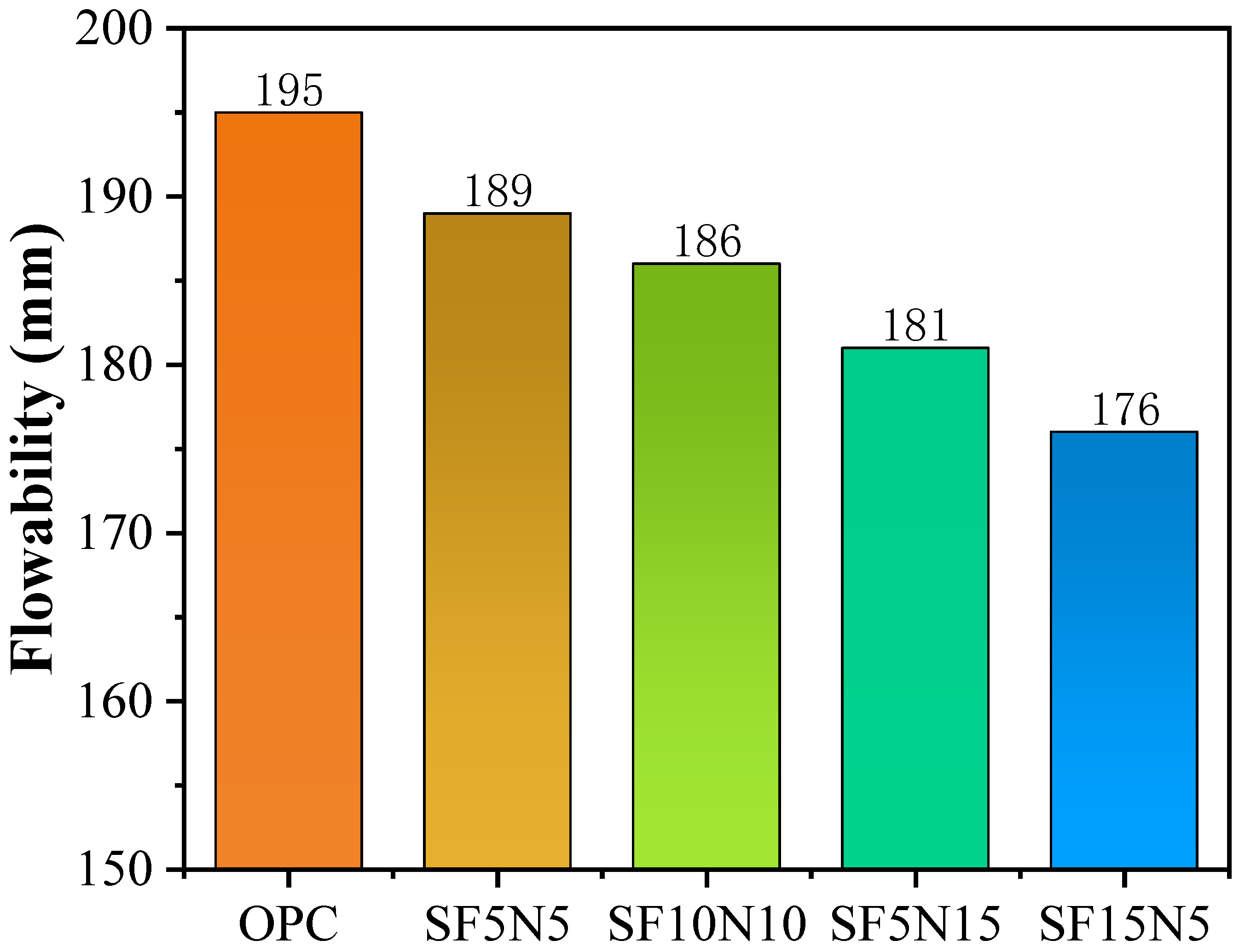 Buildings 14 00359 g008