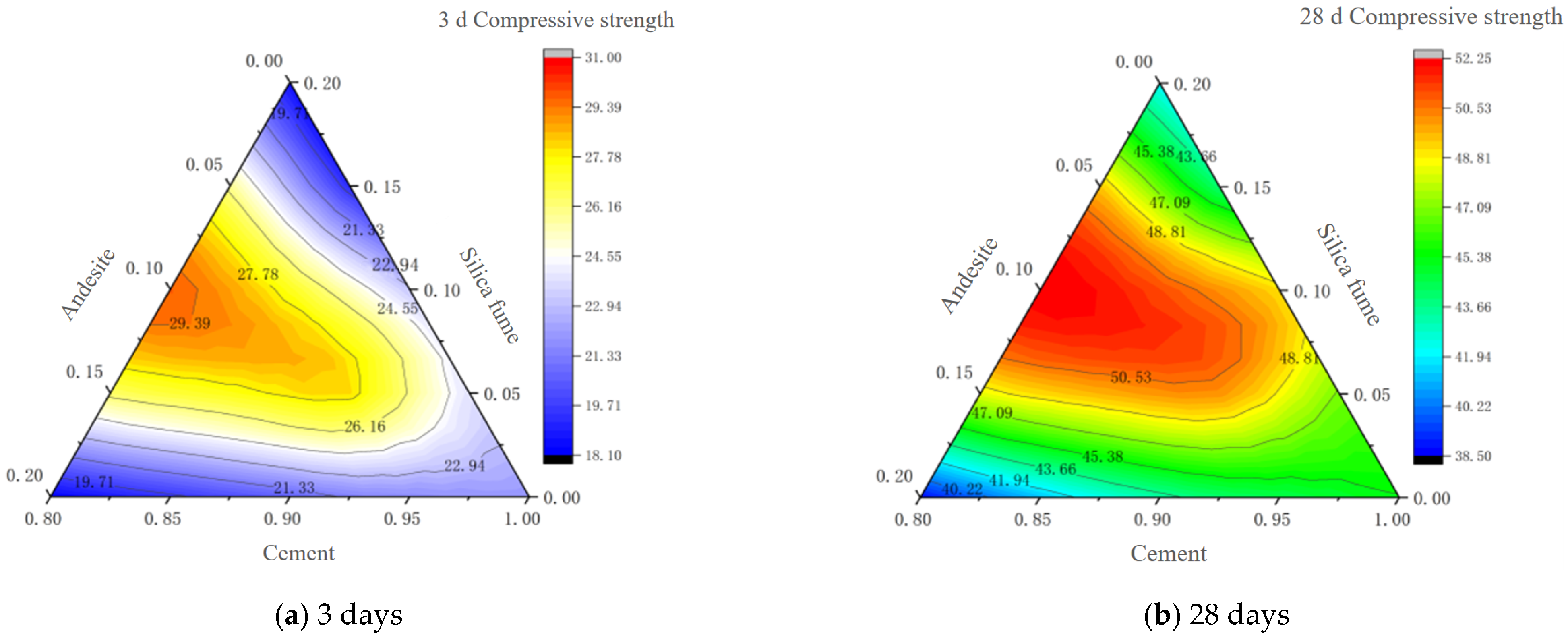 Buildings 14 00359 g010