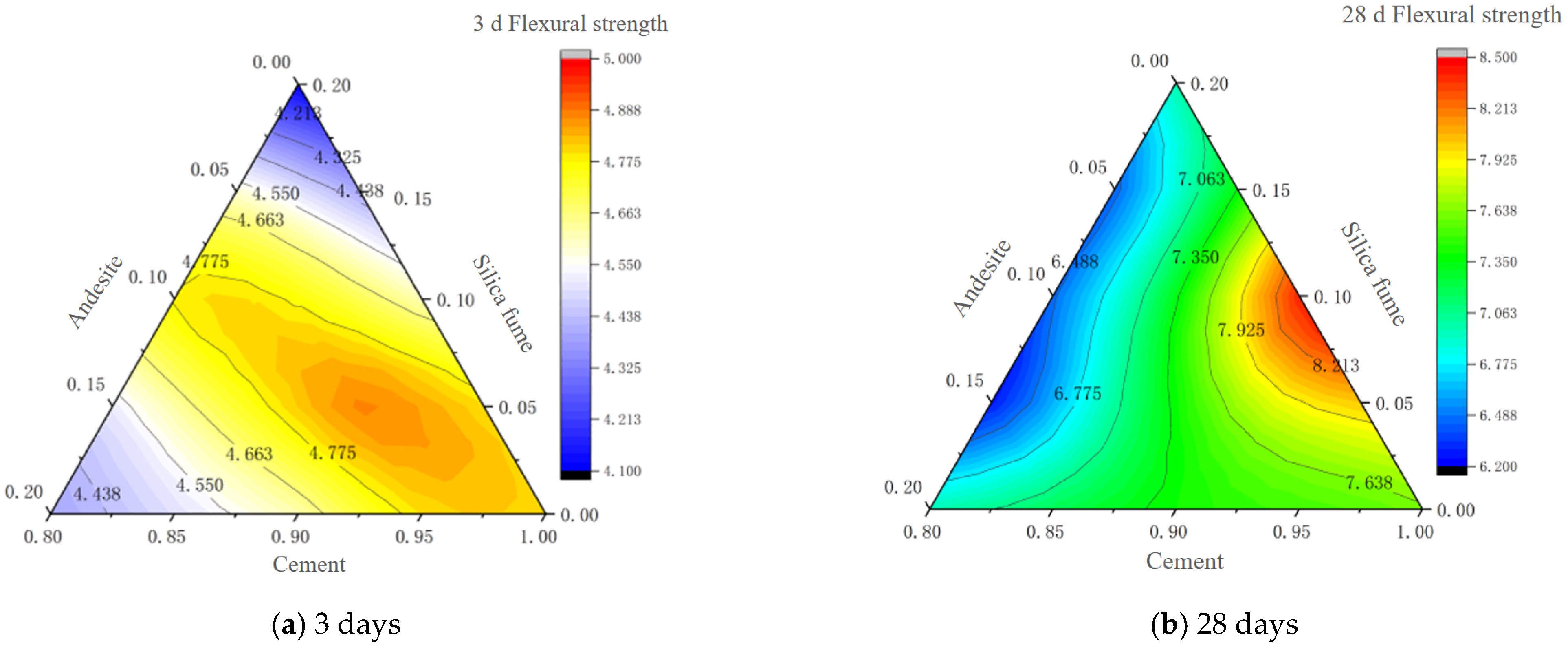 Buildings 14 00359 g011