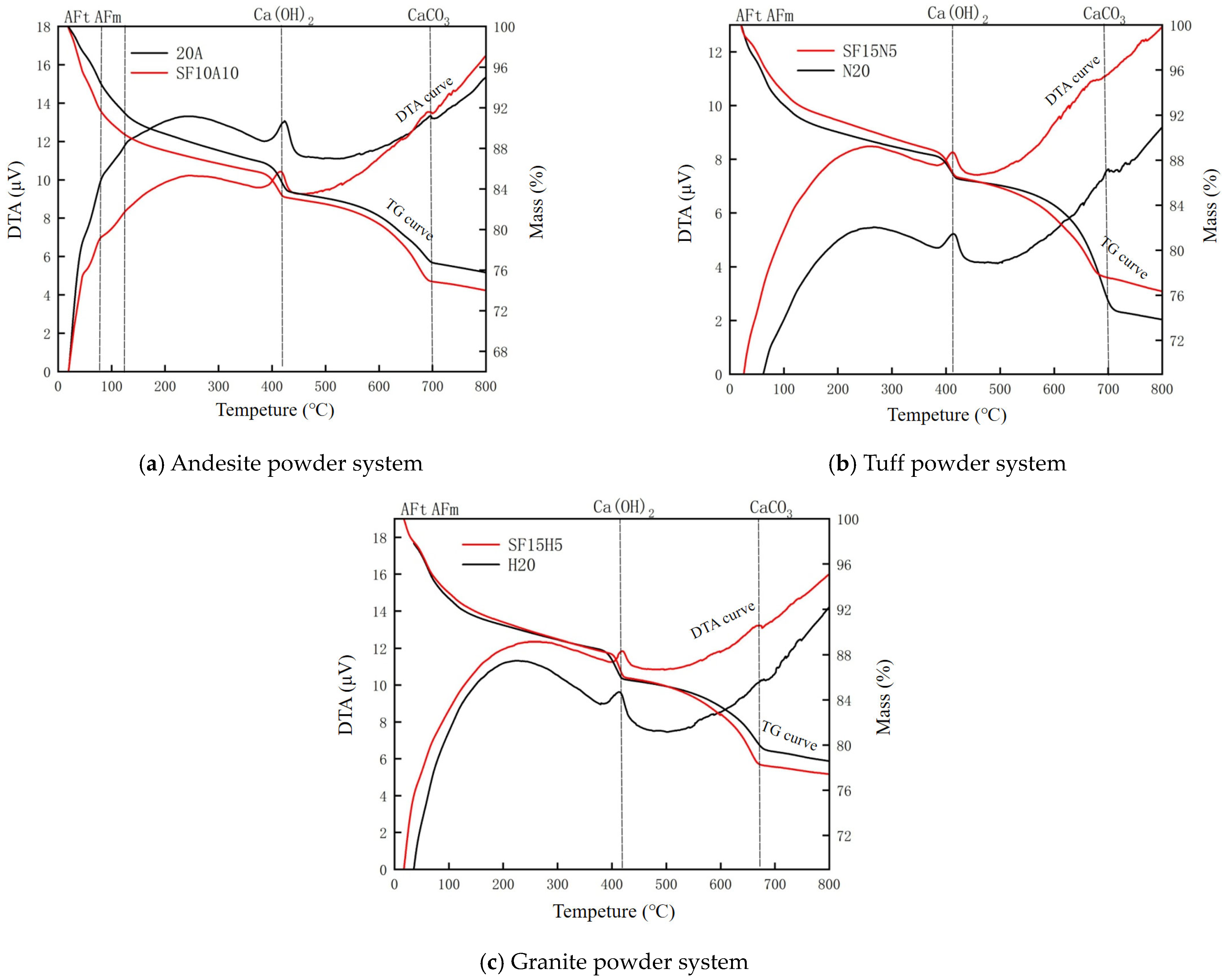 Buildings 14 00359 g017