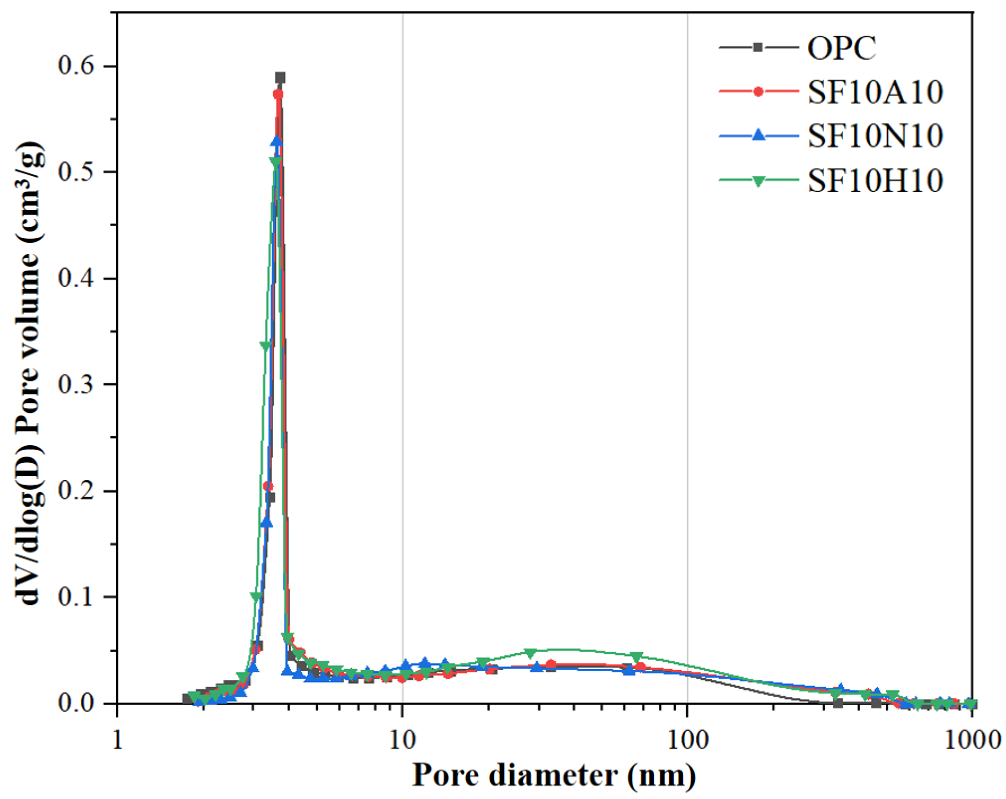 Buildings 14 00359 g018