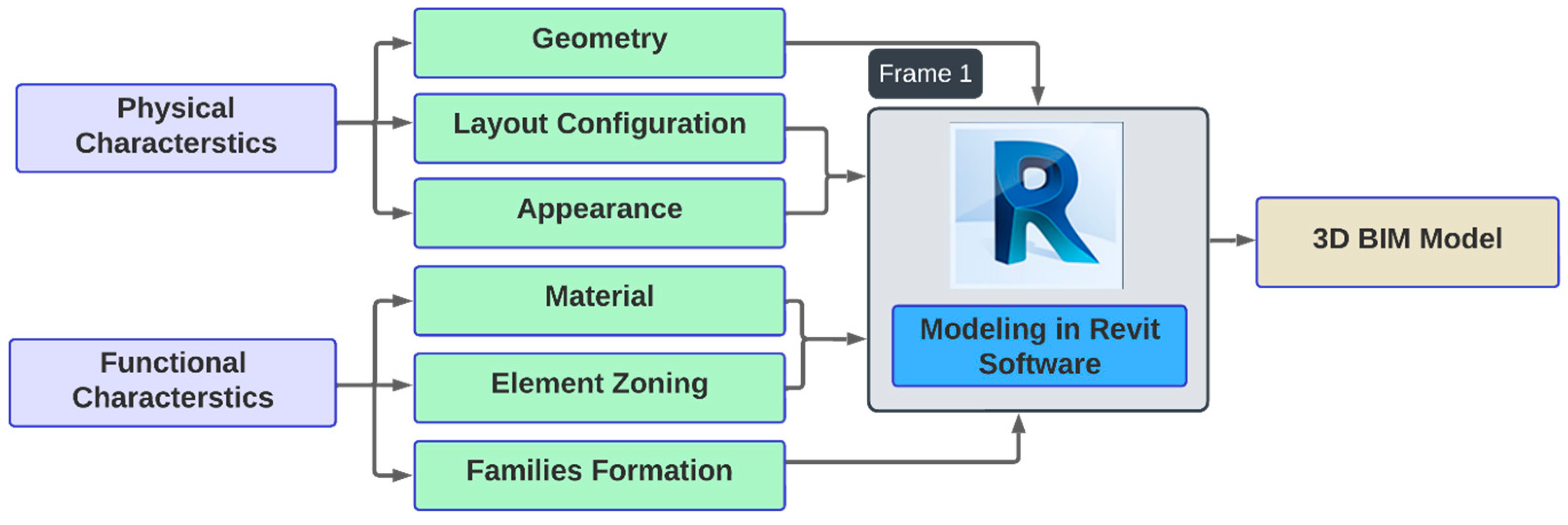 Buildings 14 00360 g002