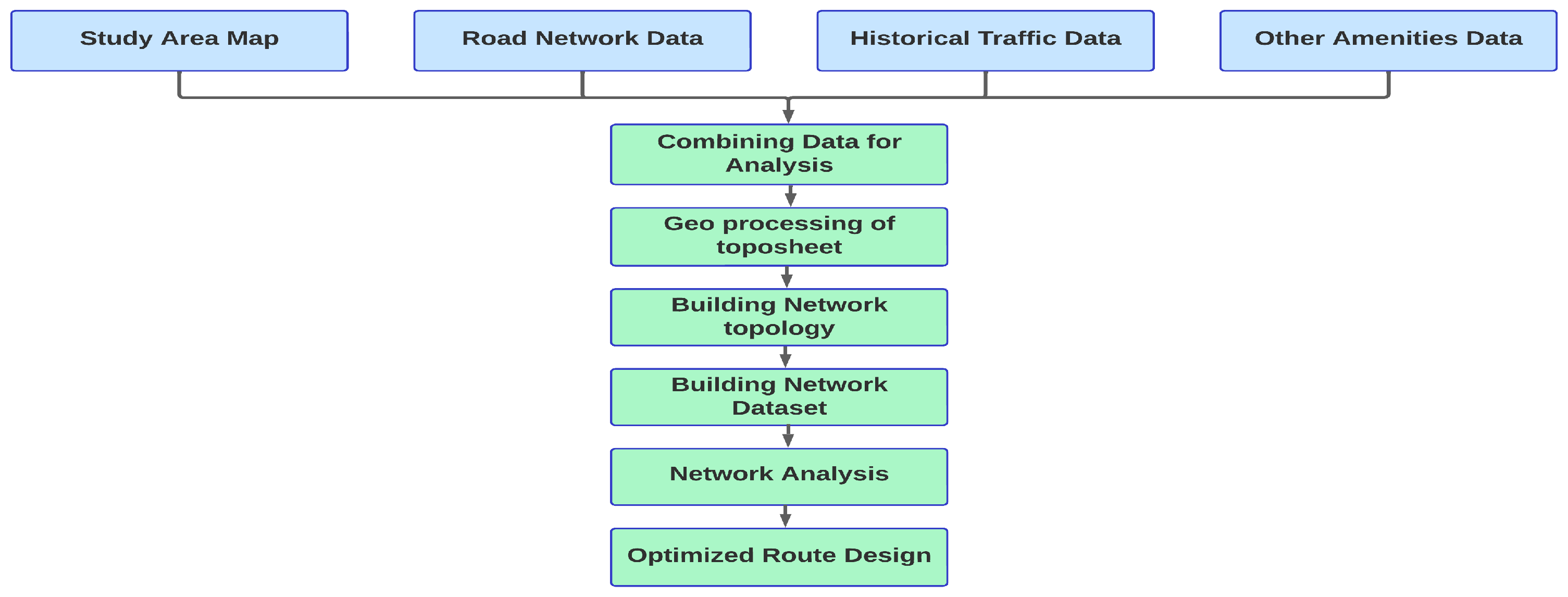 Buildings 14 00360 g004