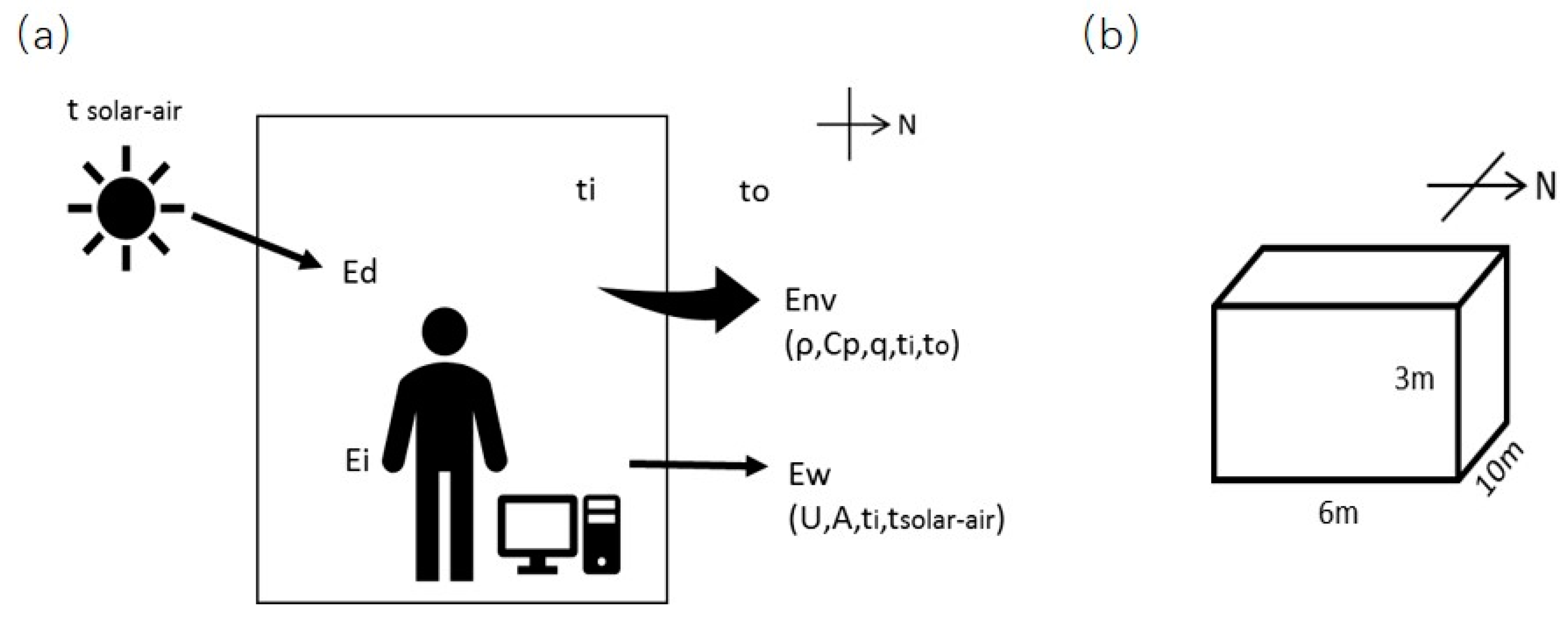 Buildings 14 00363 g001