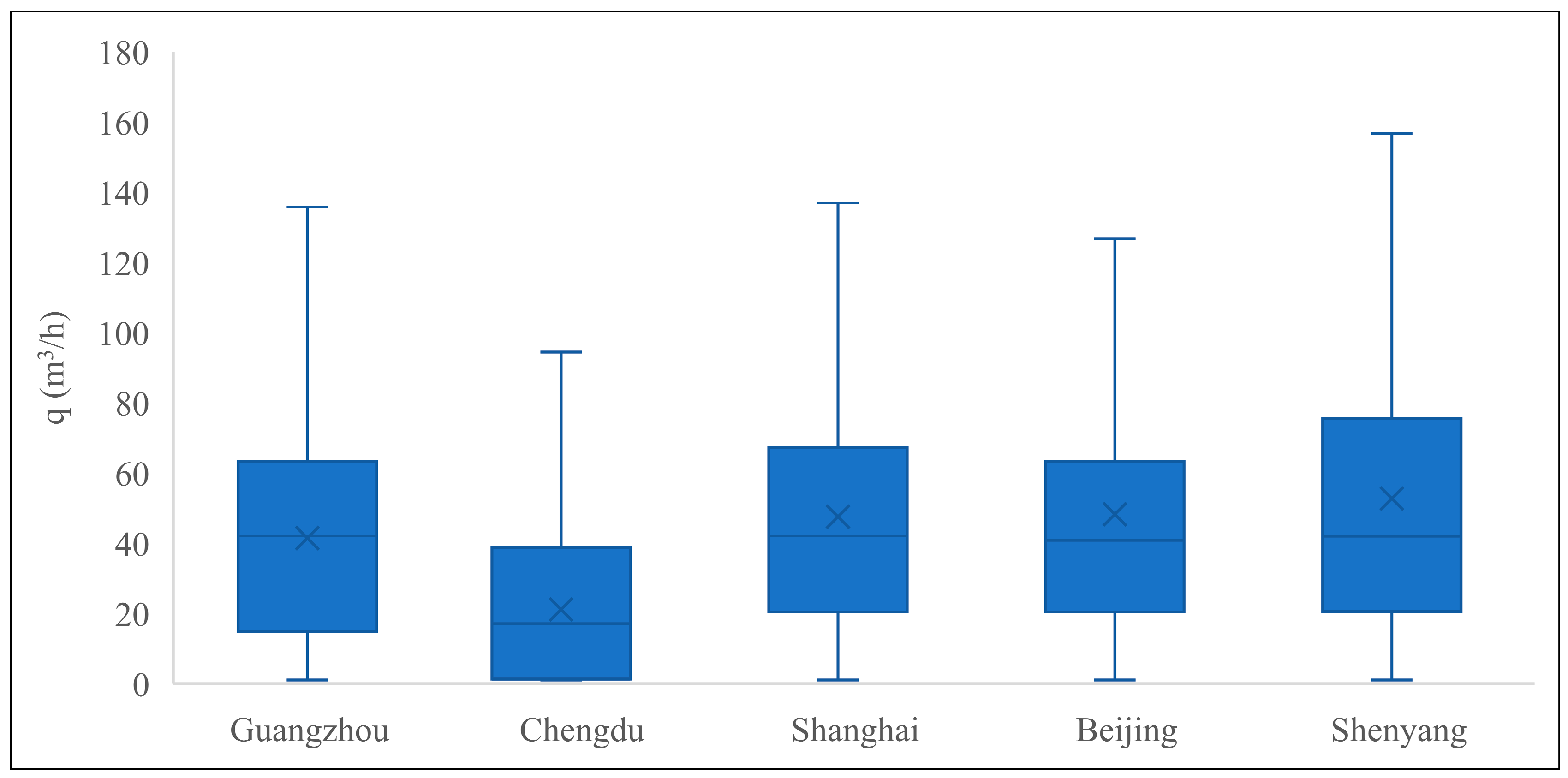 Buildings 14 00363 g004