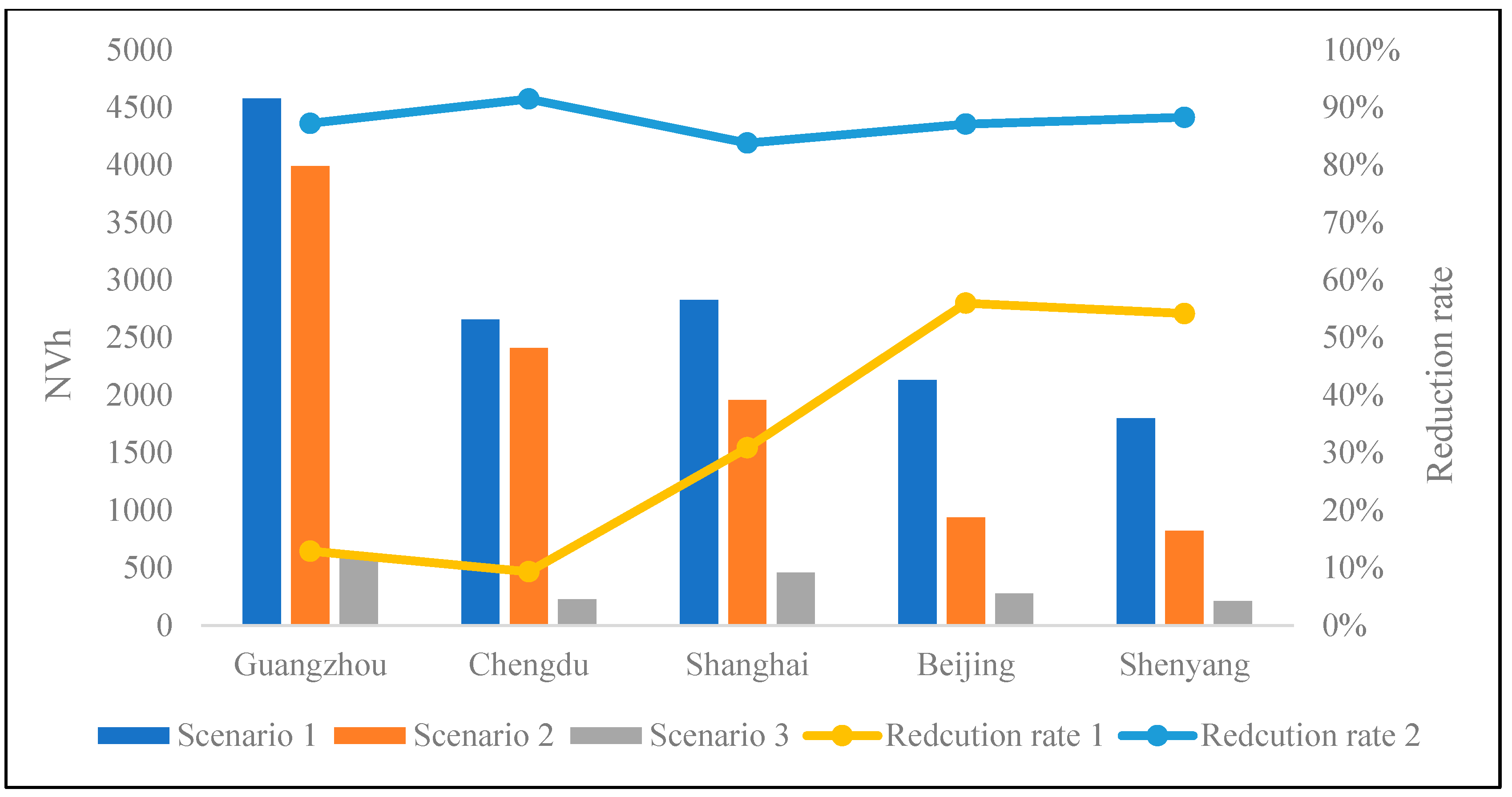 Buildings 14 00363 g005