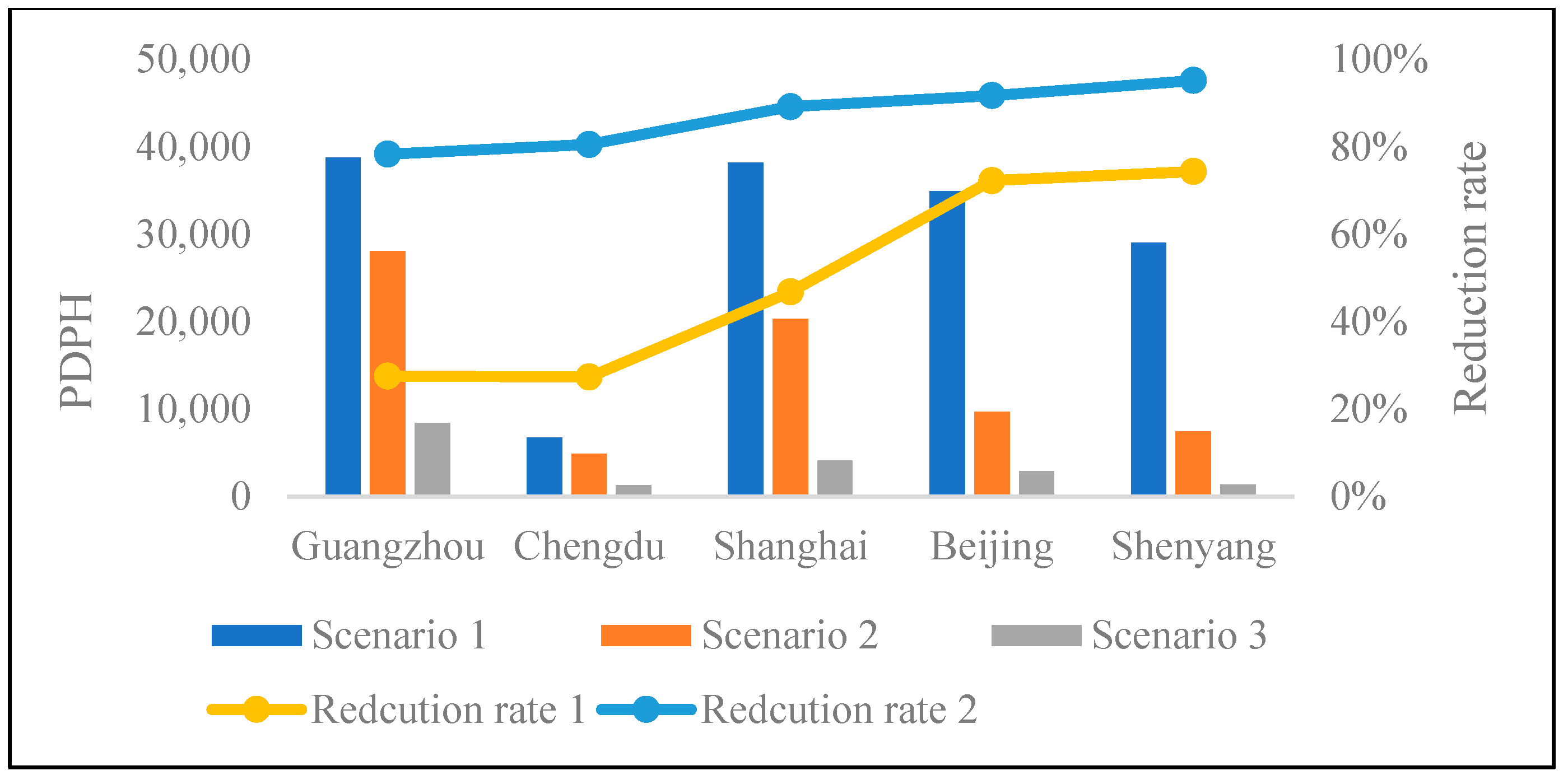 Buildings 14 00363 g006