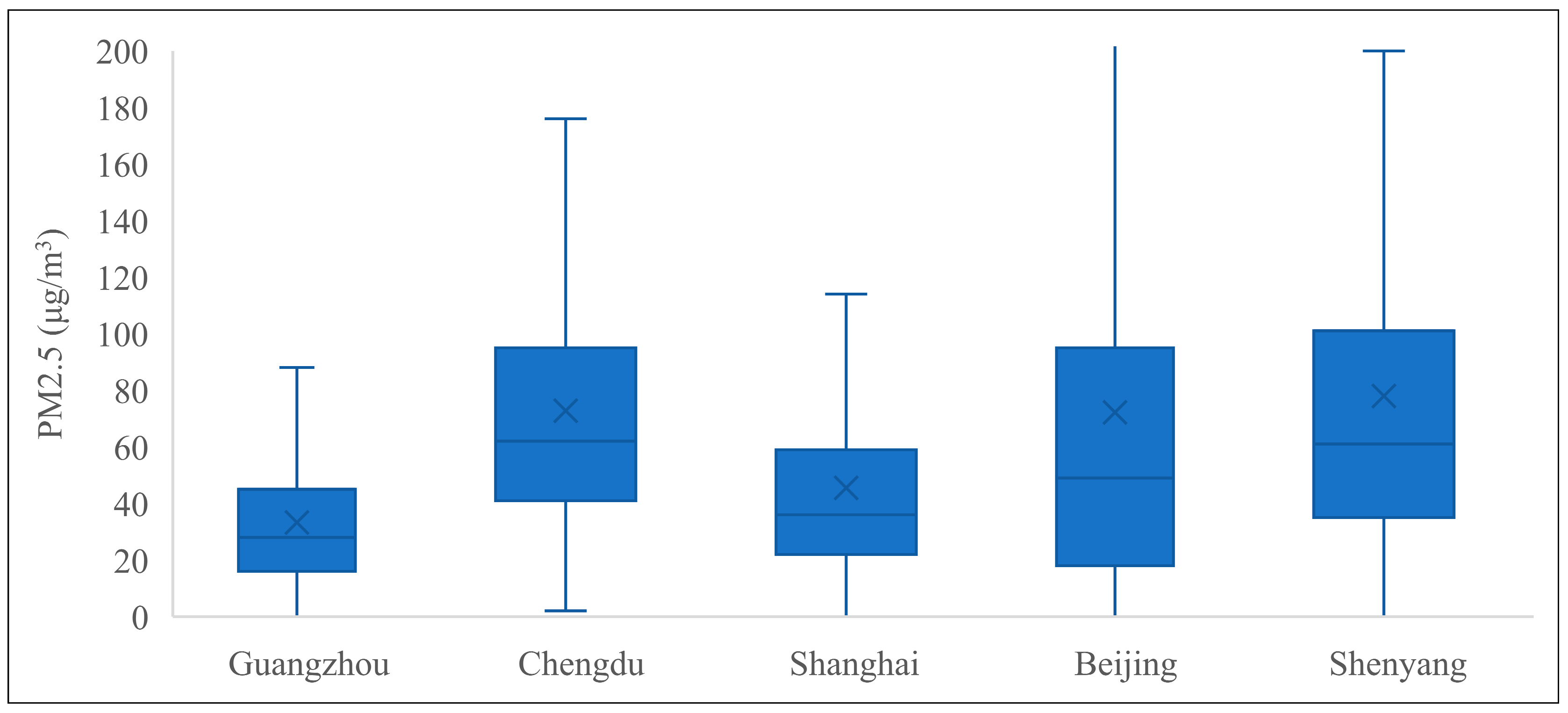 Buildings 14 00363 g007
