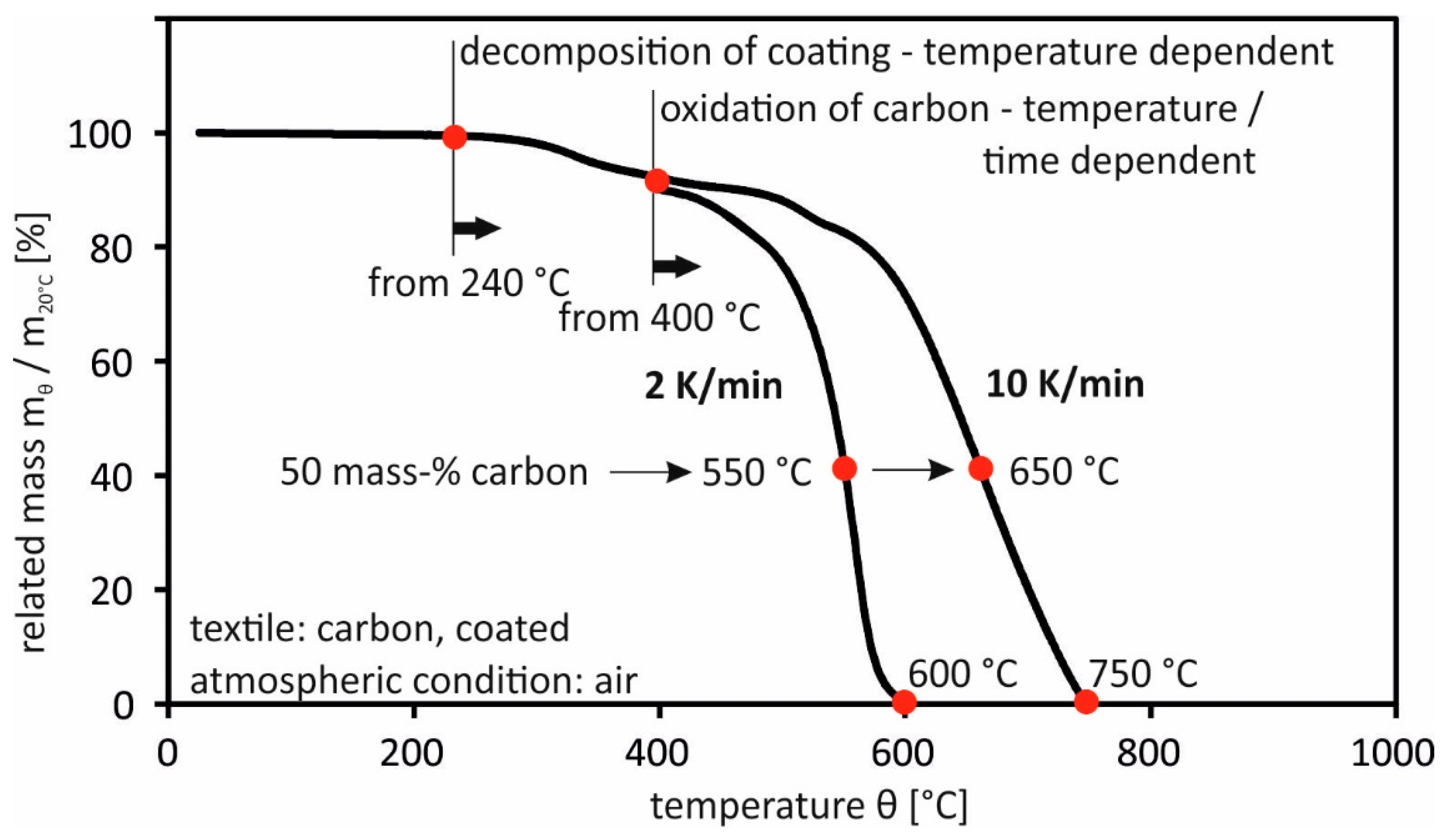 Buildings 14 00364 g002