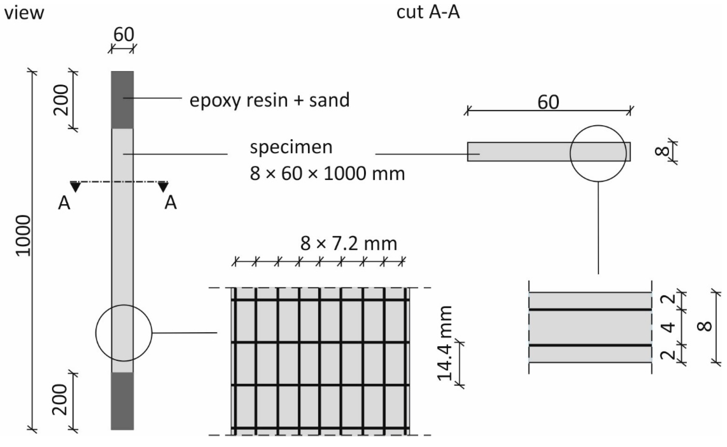 Buildings 14 00364 g005