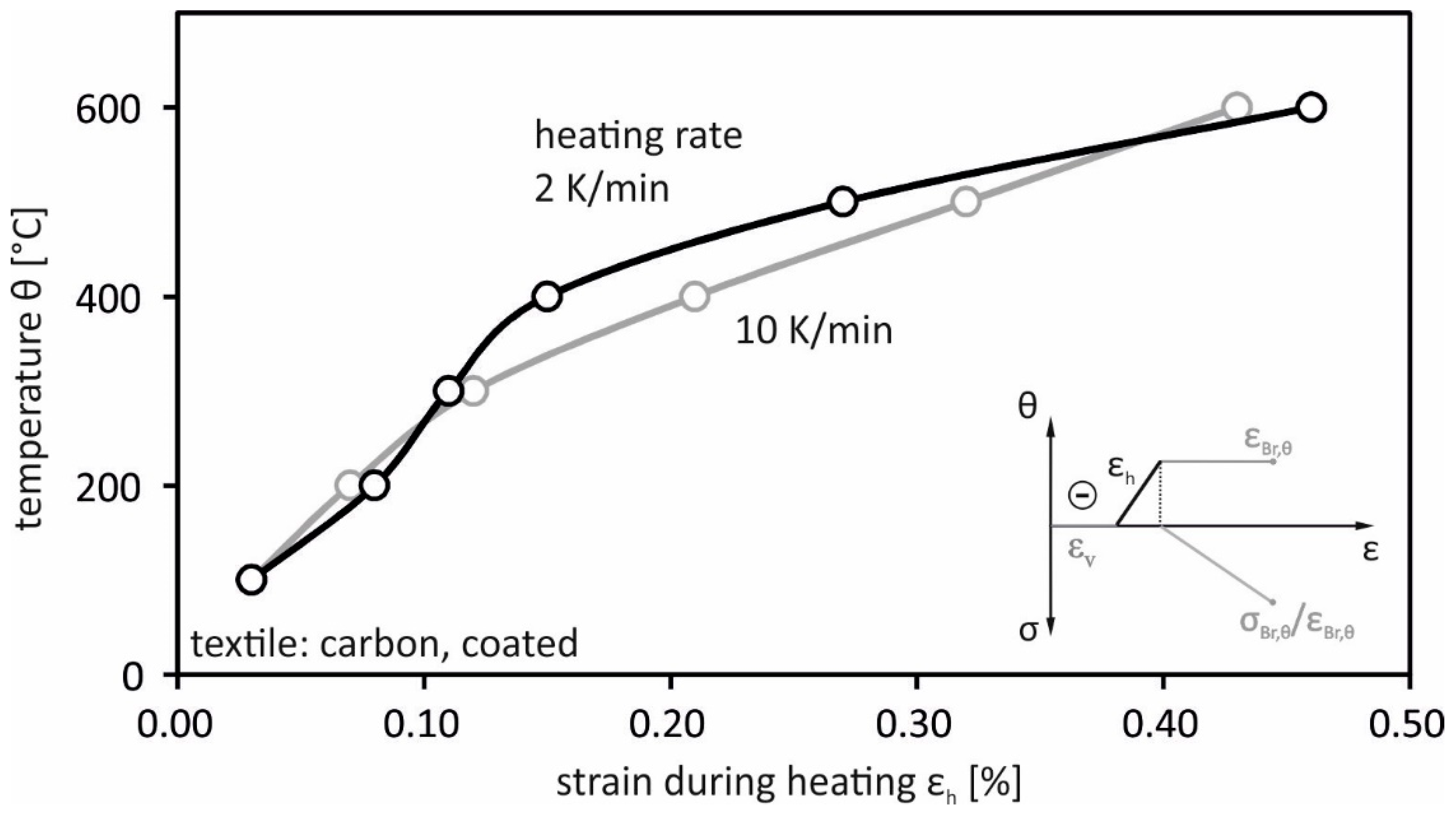 Buildings 14 00364 g008