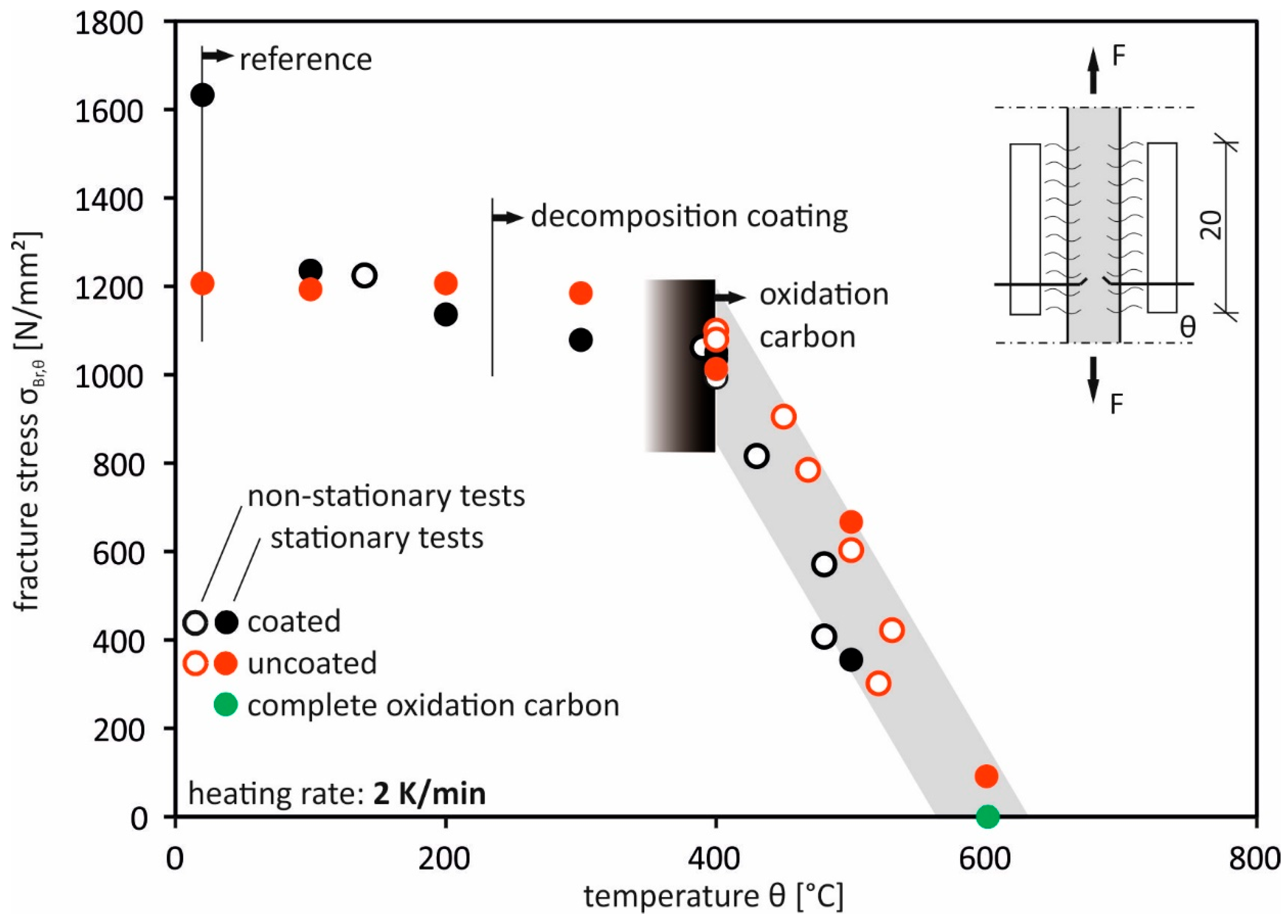 Buildings 14 00364 g010
