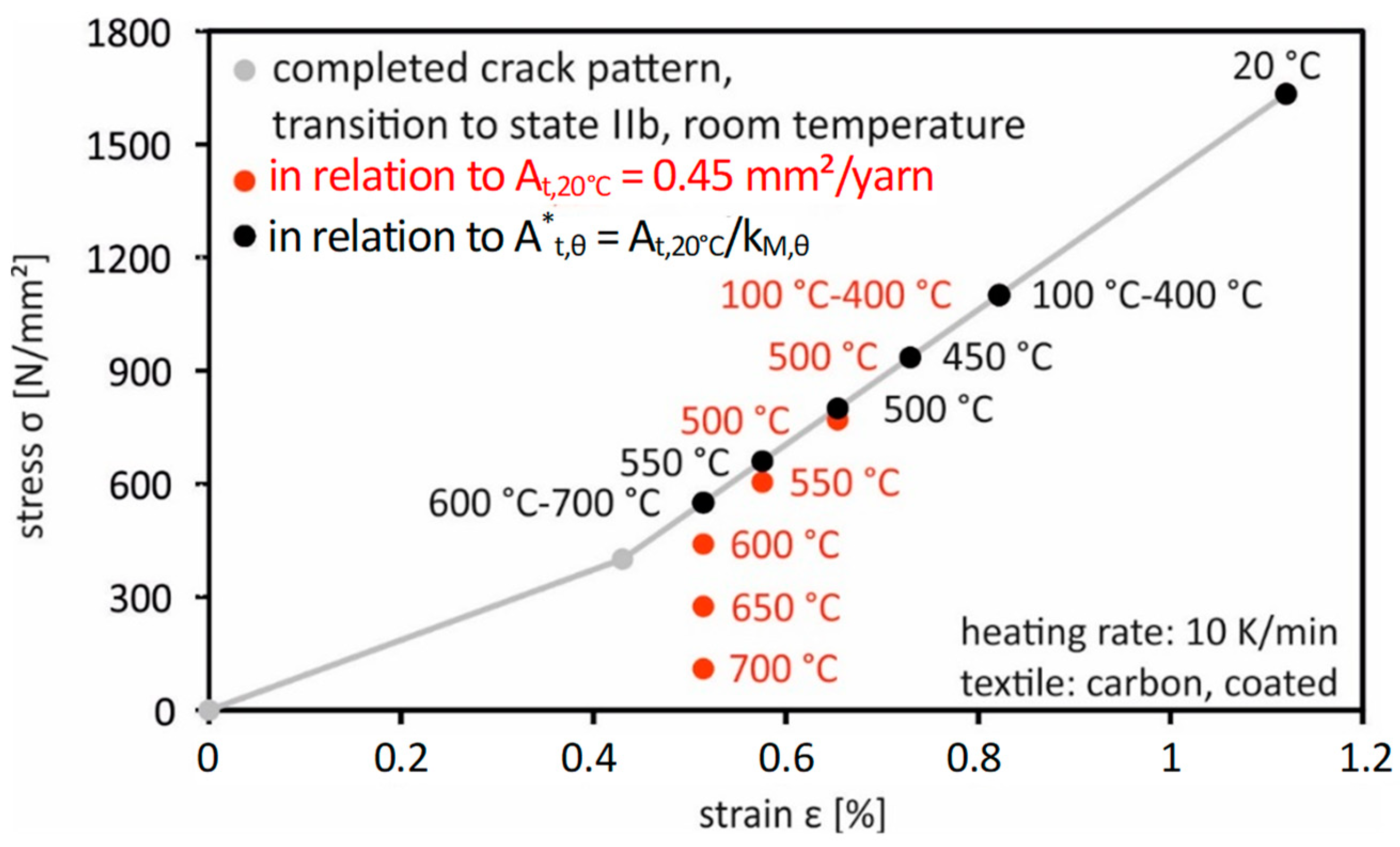 Buildings 14 00364 g013
