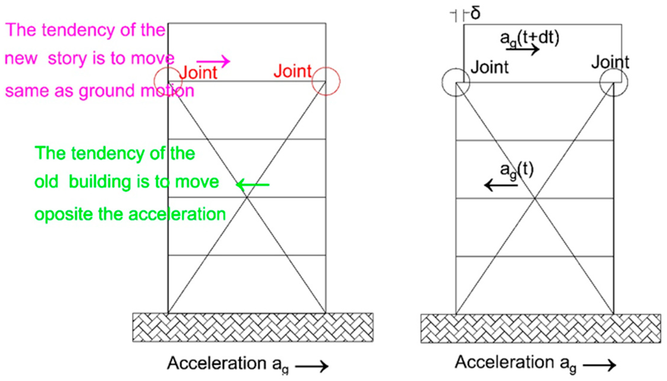 Buildings 14 00370 g005