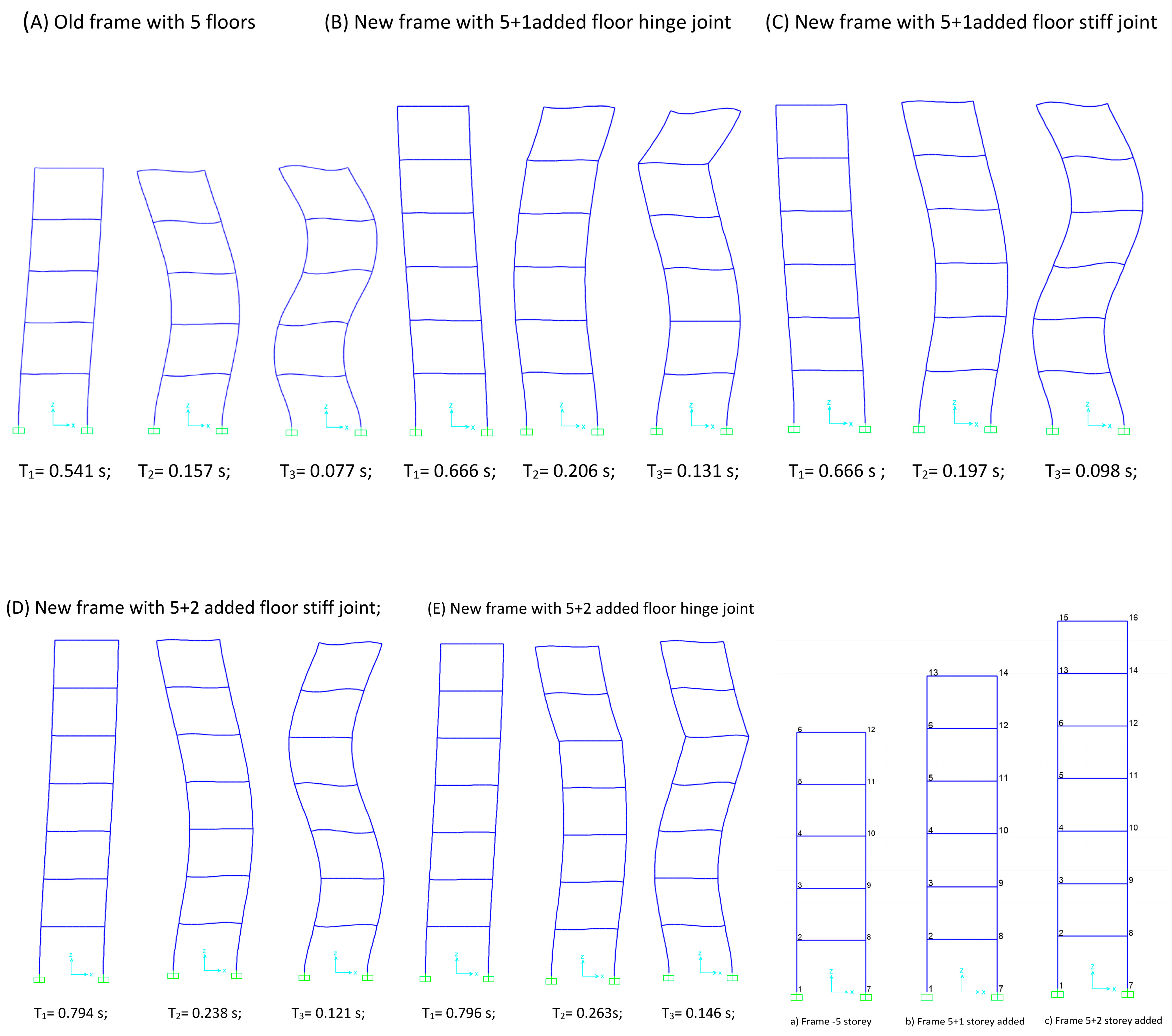 Buildings 14 00370 g010
