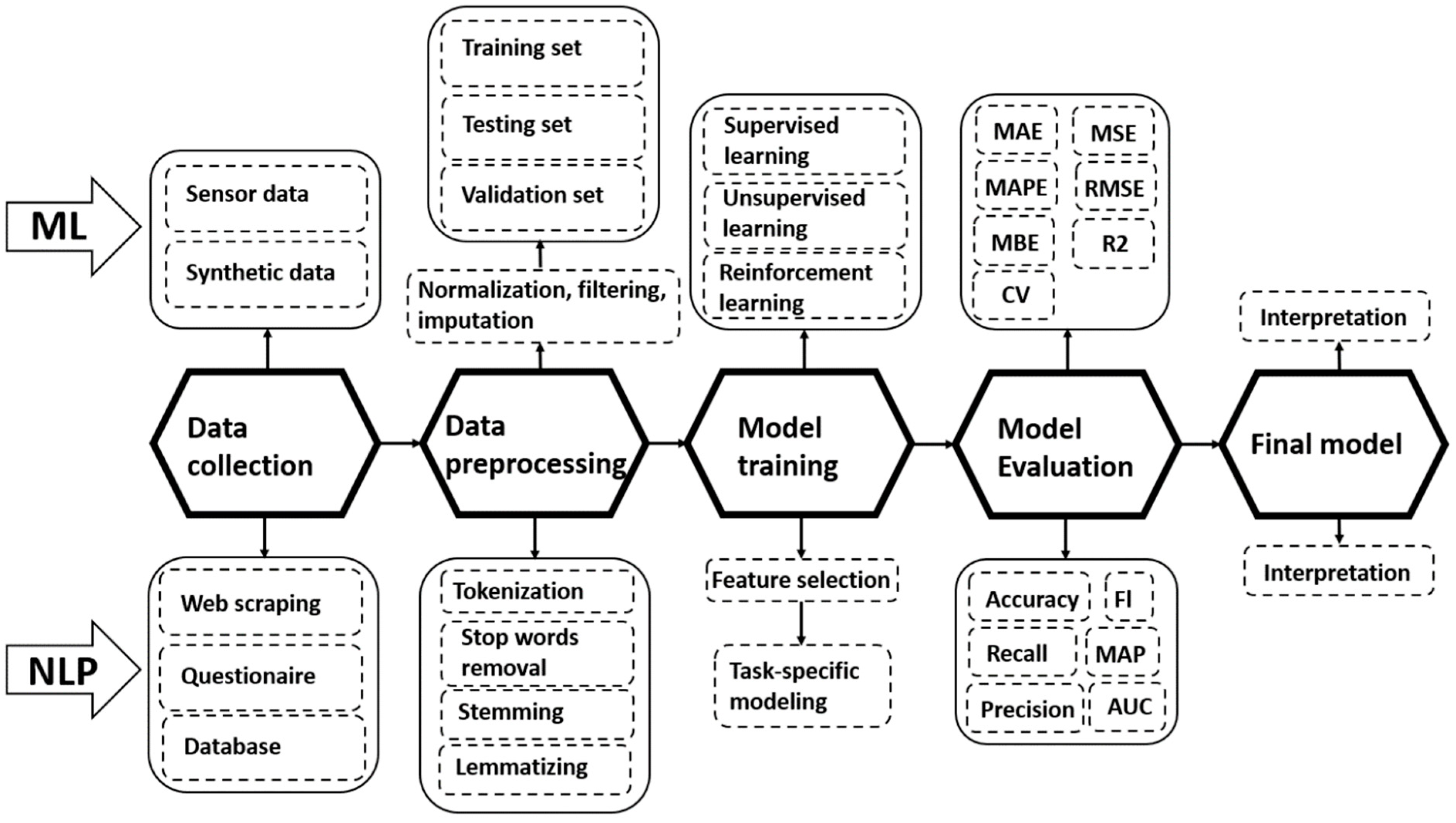 Buildings 14 00371 g003