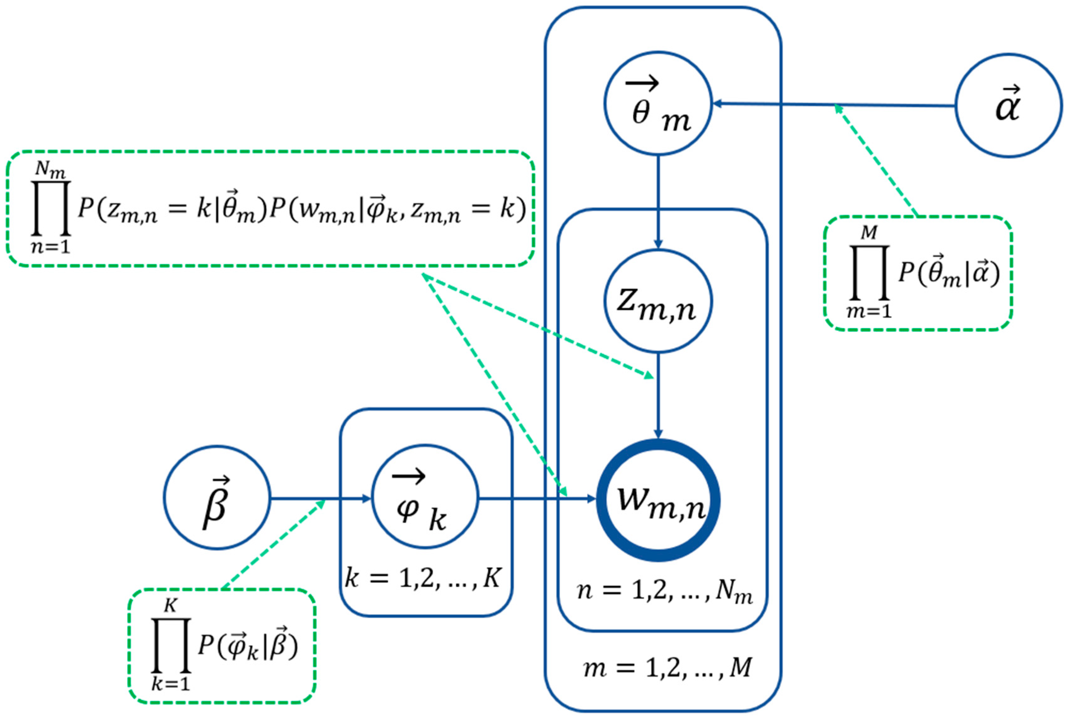 Buildings 14 00371 g007