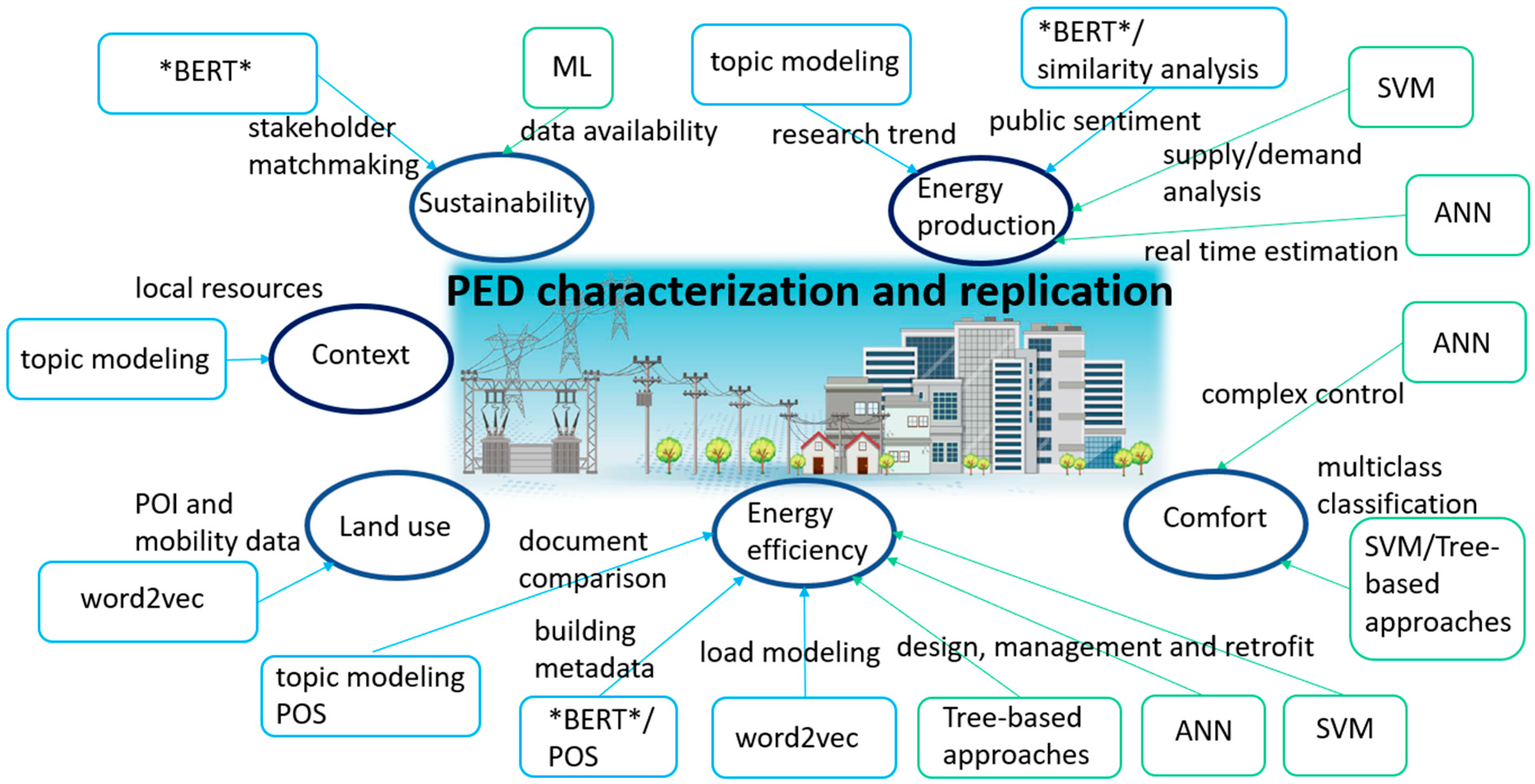 Buildings 14 00371 g009