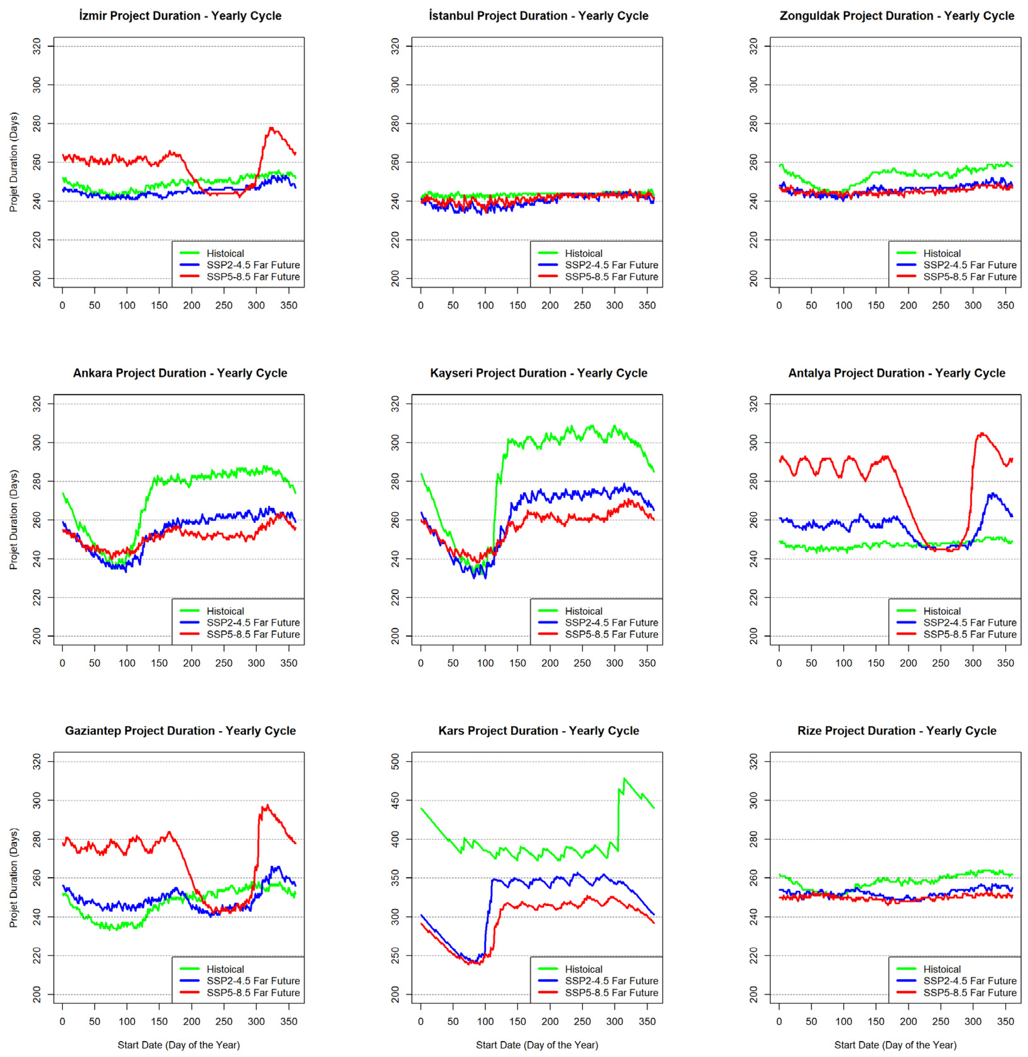 Buildings 14 00372 g007