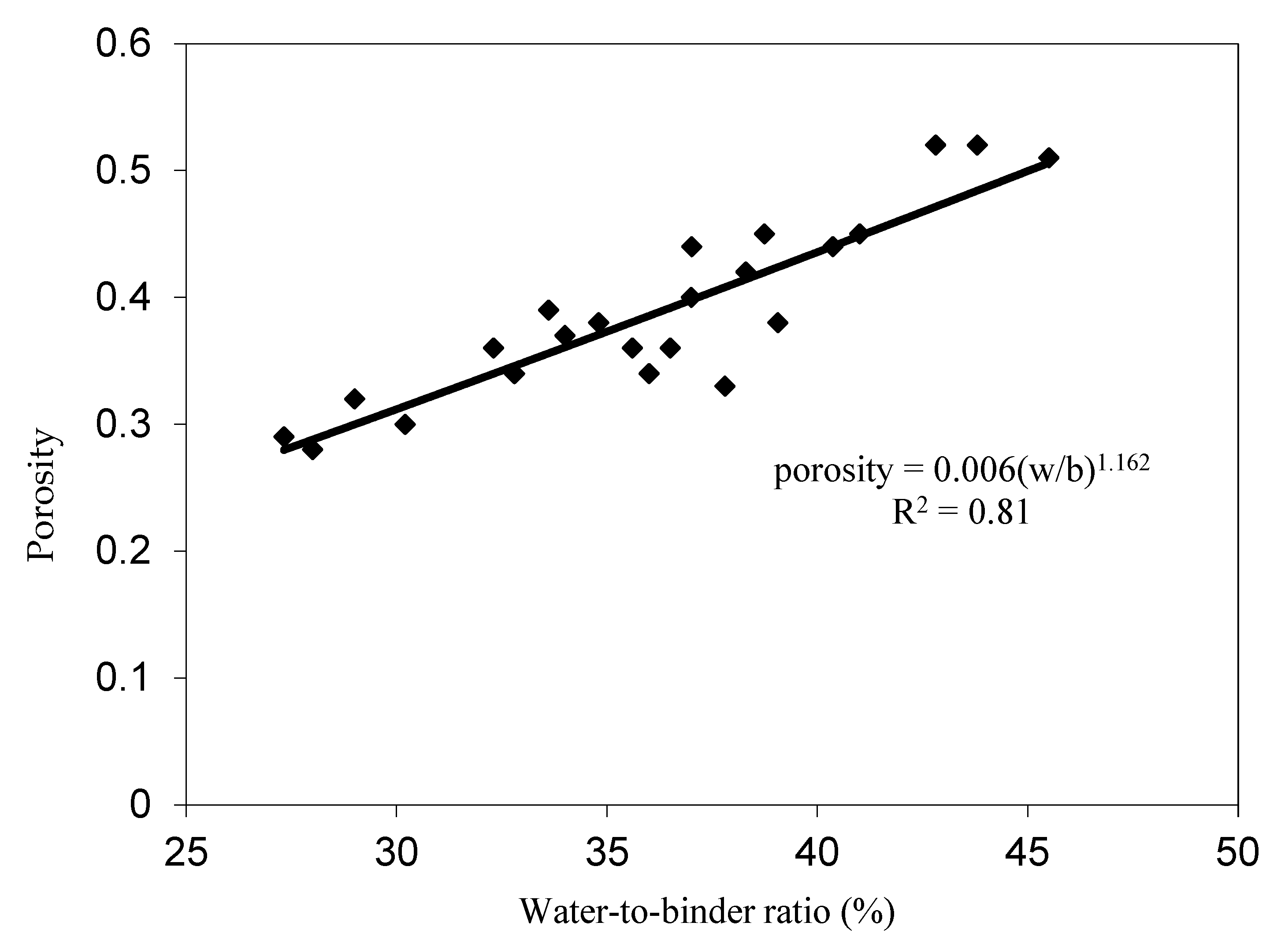 Buildings 14 00373 g005