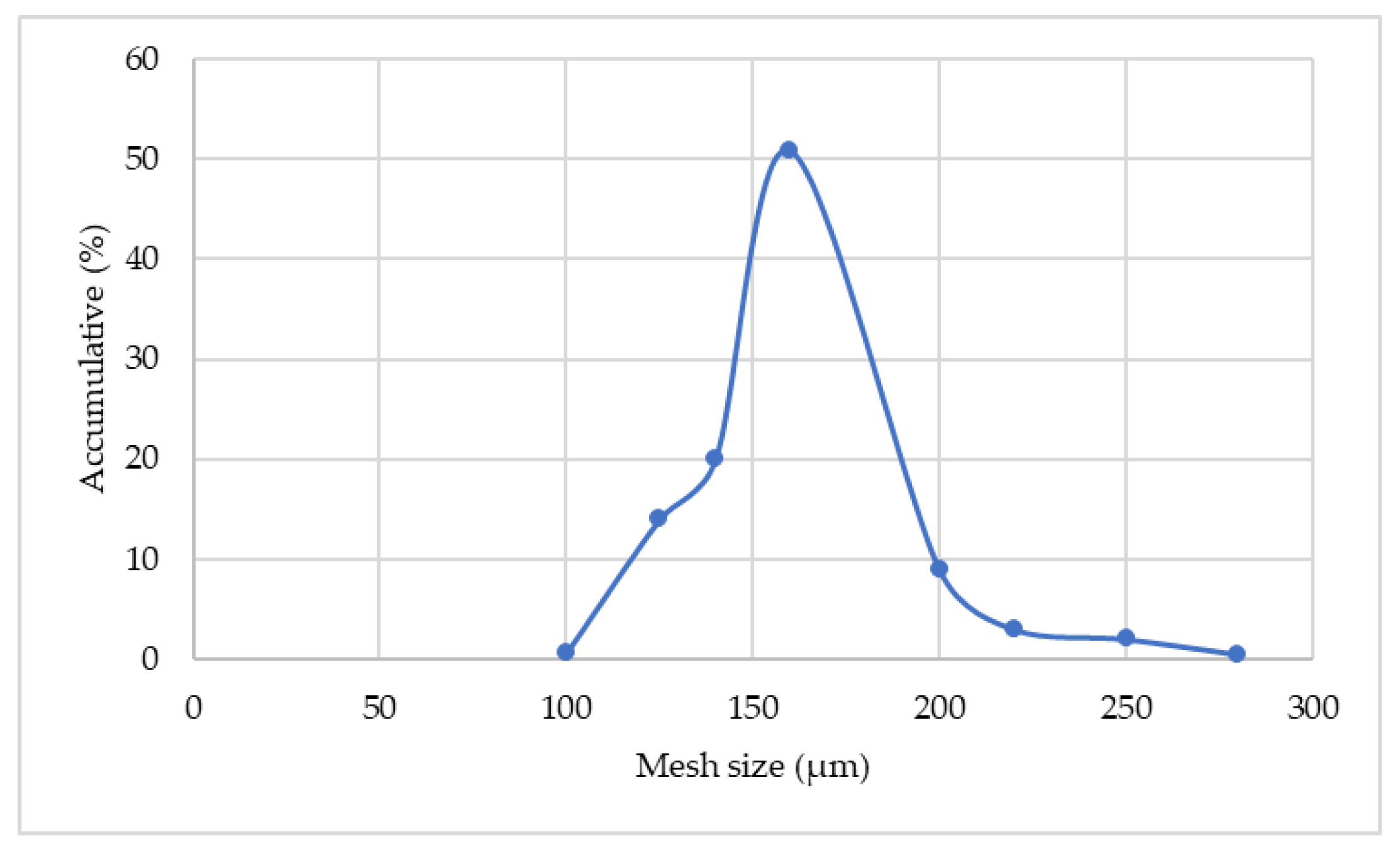 Buildings 14 00374 g002
