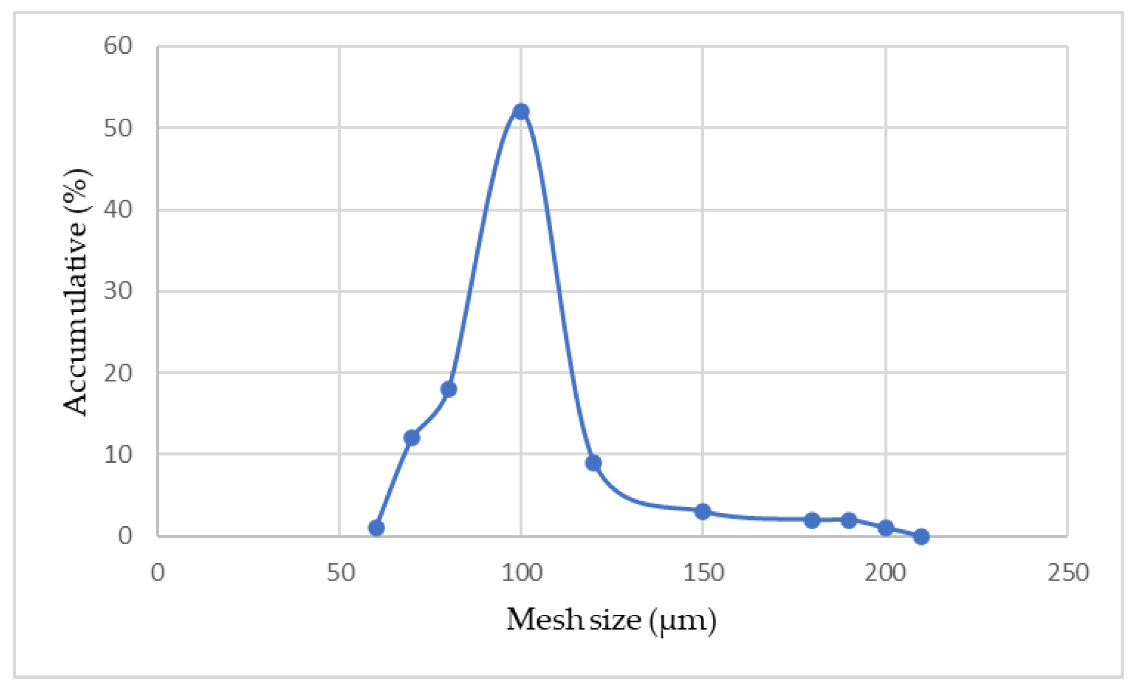 Buildings 14 00374 g003