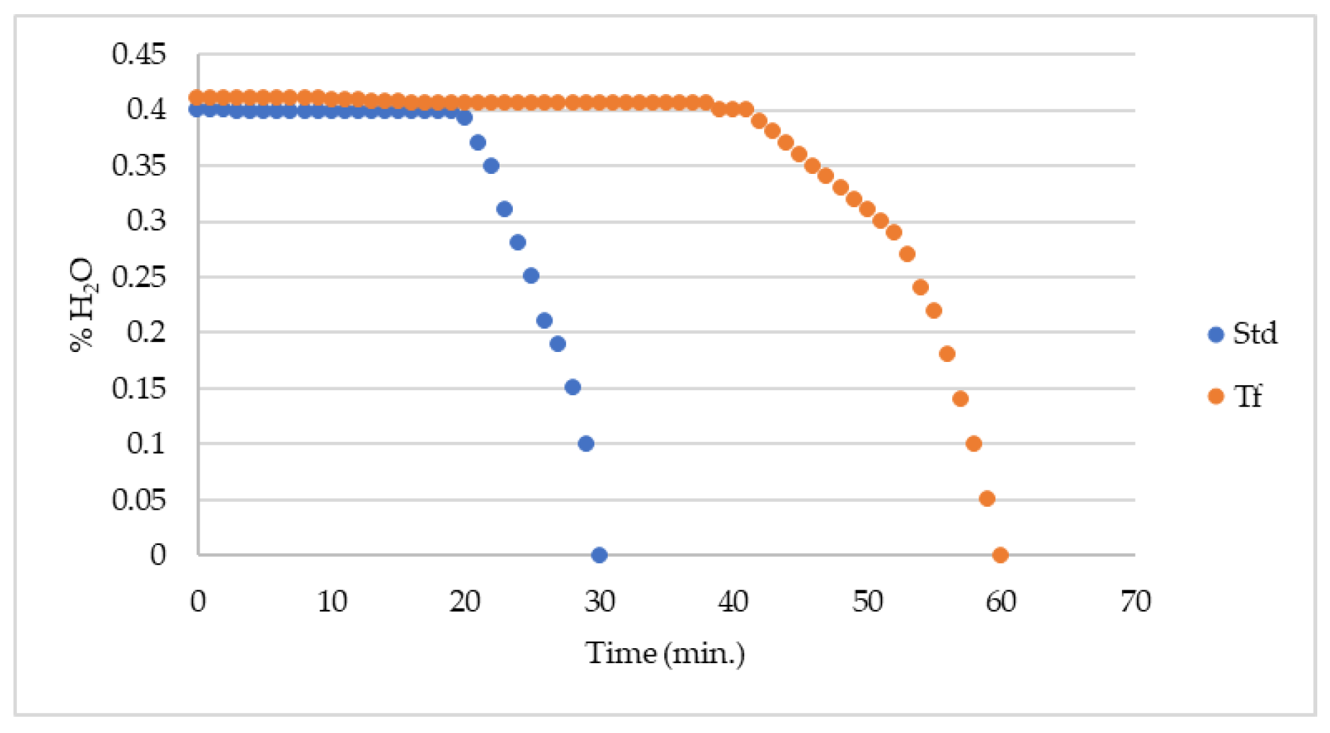 Buildings 14 00374 g004