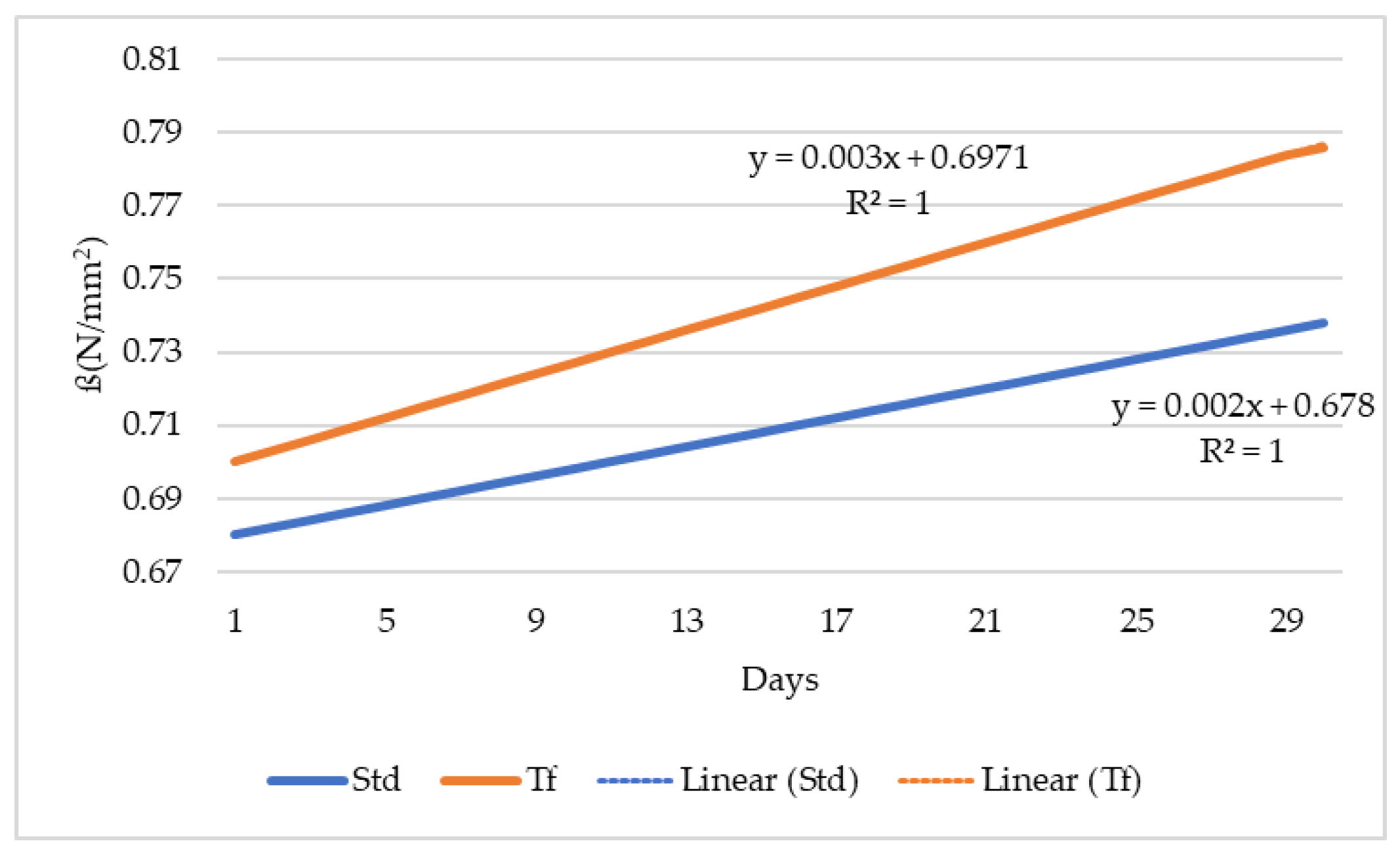 Buildings 14 00374 g006