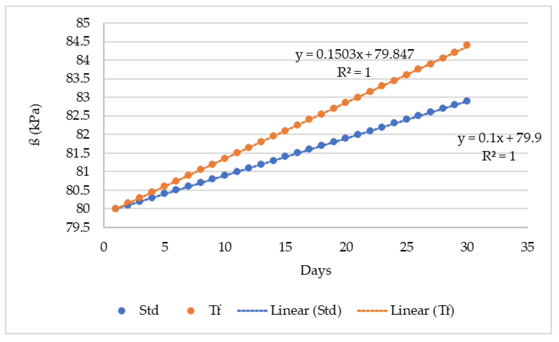 Buildings 14 00374 g009